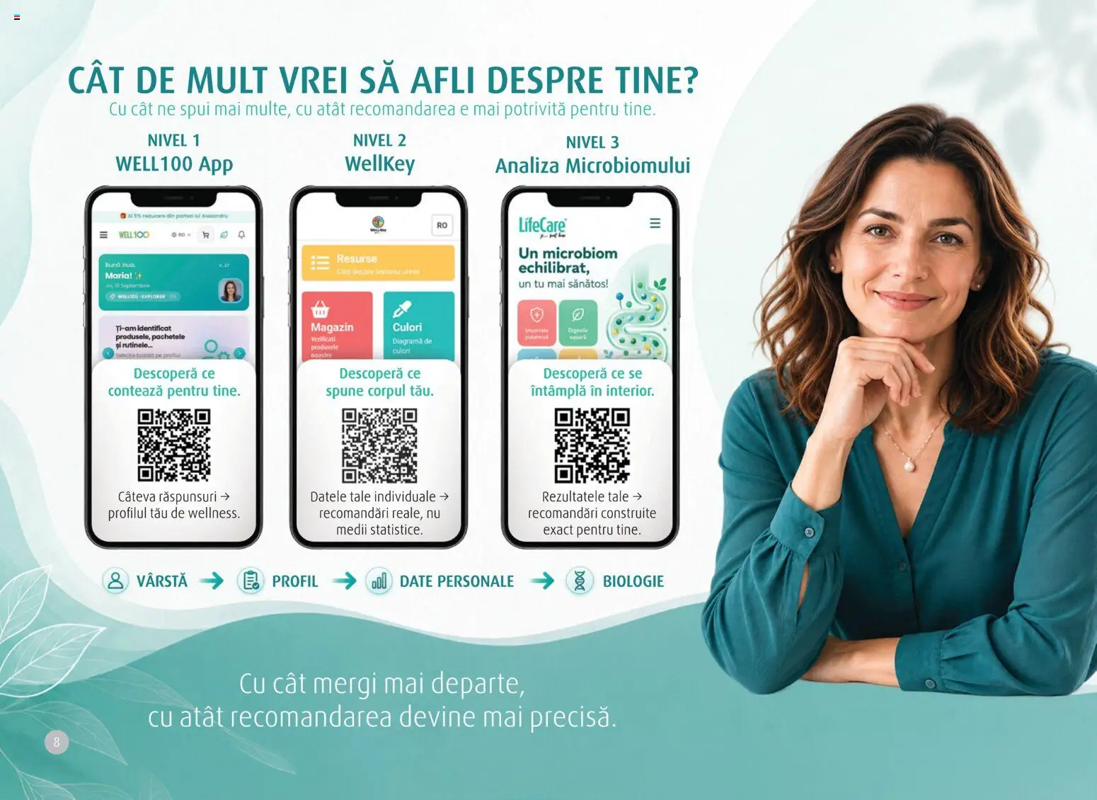 Noul catalog Life Care – valabil de la 01.10.2026 | Pagină: 10
