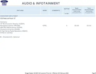 Preview of Ford - Ranger Raptor valid from 05.02.2026 | Page: 9 | Products: Audio, Radio, Navigation