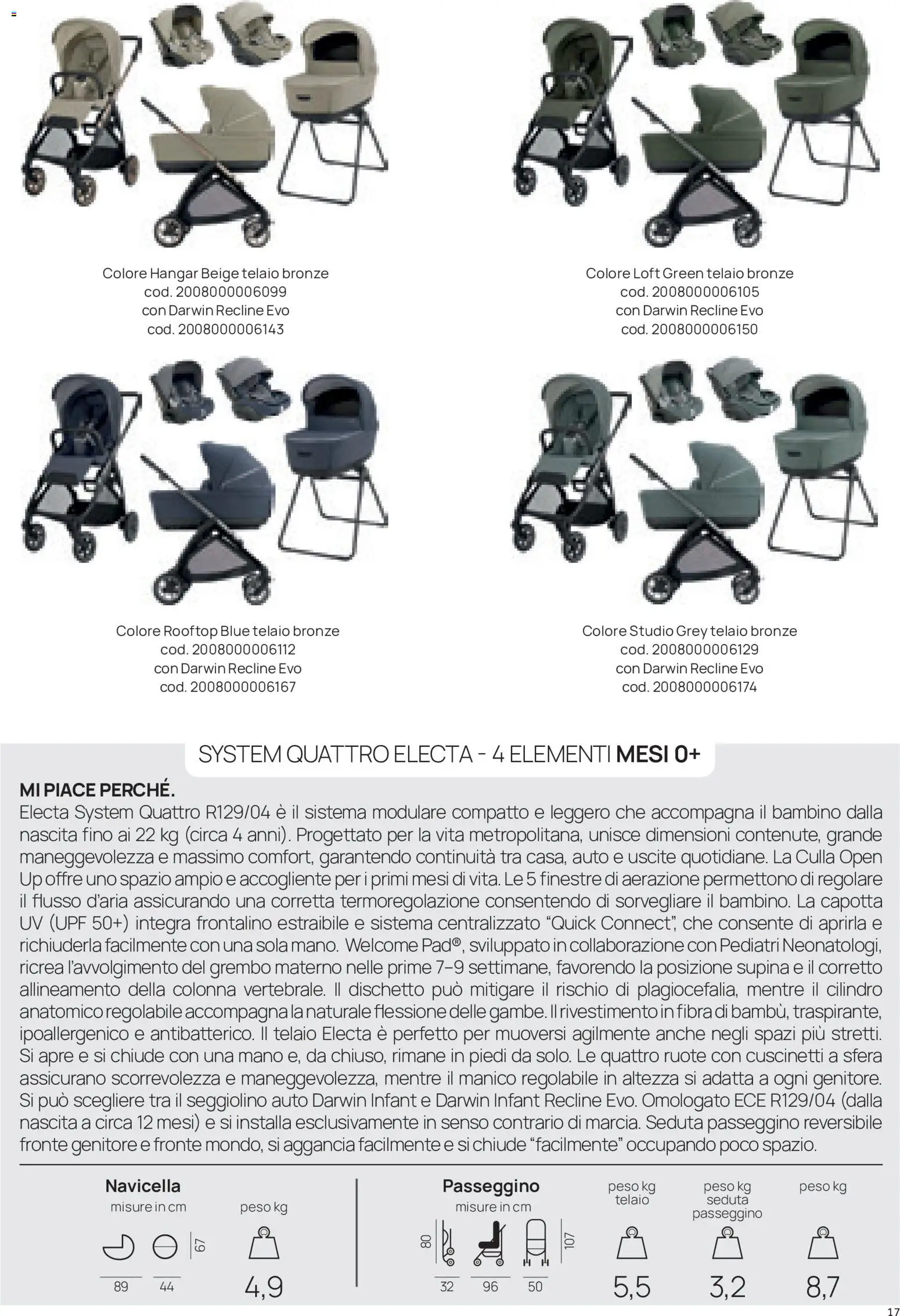 Volantino Prenatal del 16/09/2026 | Pagina: 17 | Prodotti: Culla, Passeggino, Seggiolino