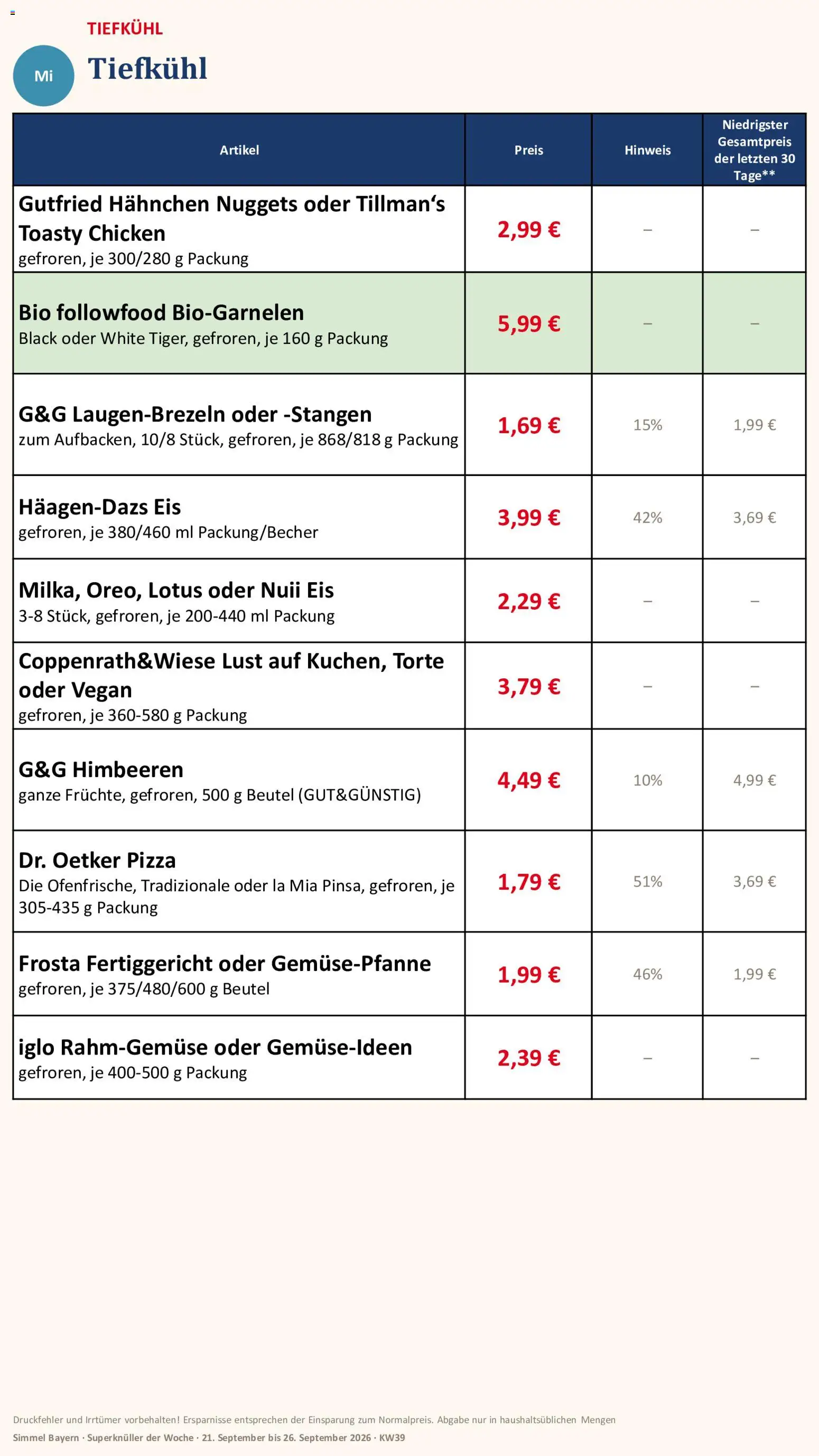Simmel Bayern – gültig ab 21.09.2026 | Seite: 11 | Produkte: Himbeeren, Nuii eis, Pizza, Eis