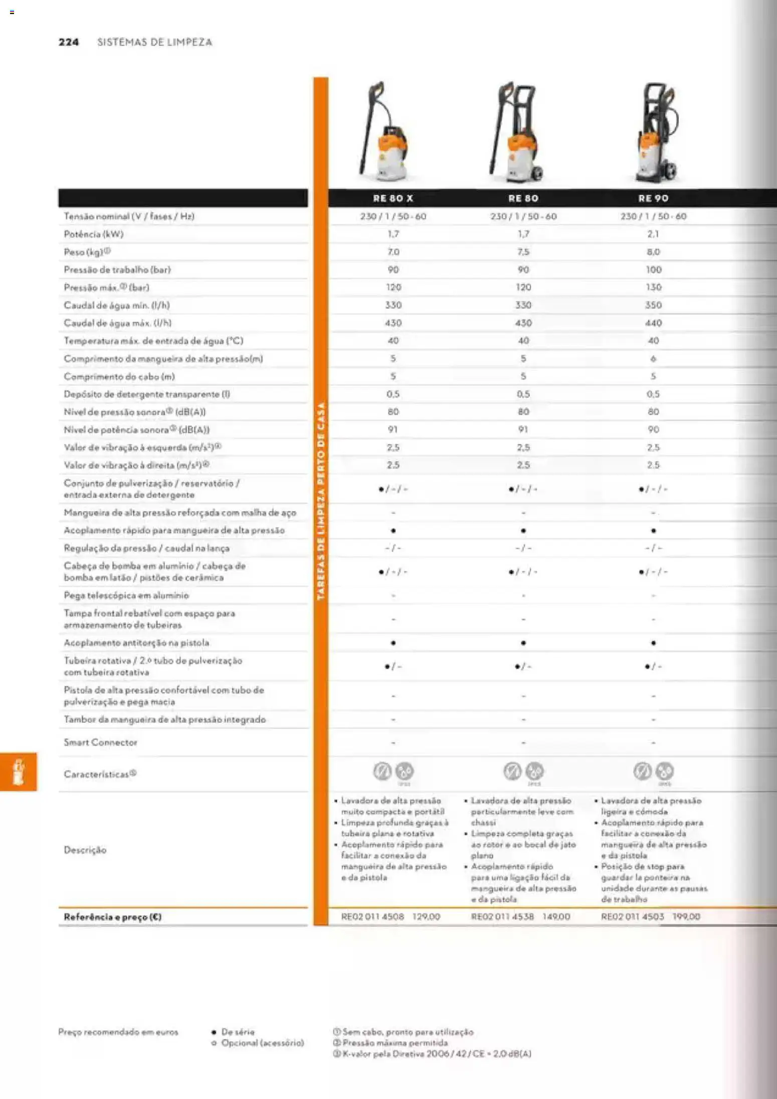 Stihl Catálogo │ válido de 07/09/2026 | Página: 224 | Produtos: Agua, Detergente, Cómoda, Mangueira