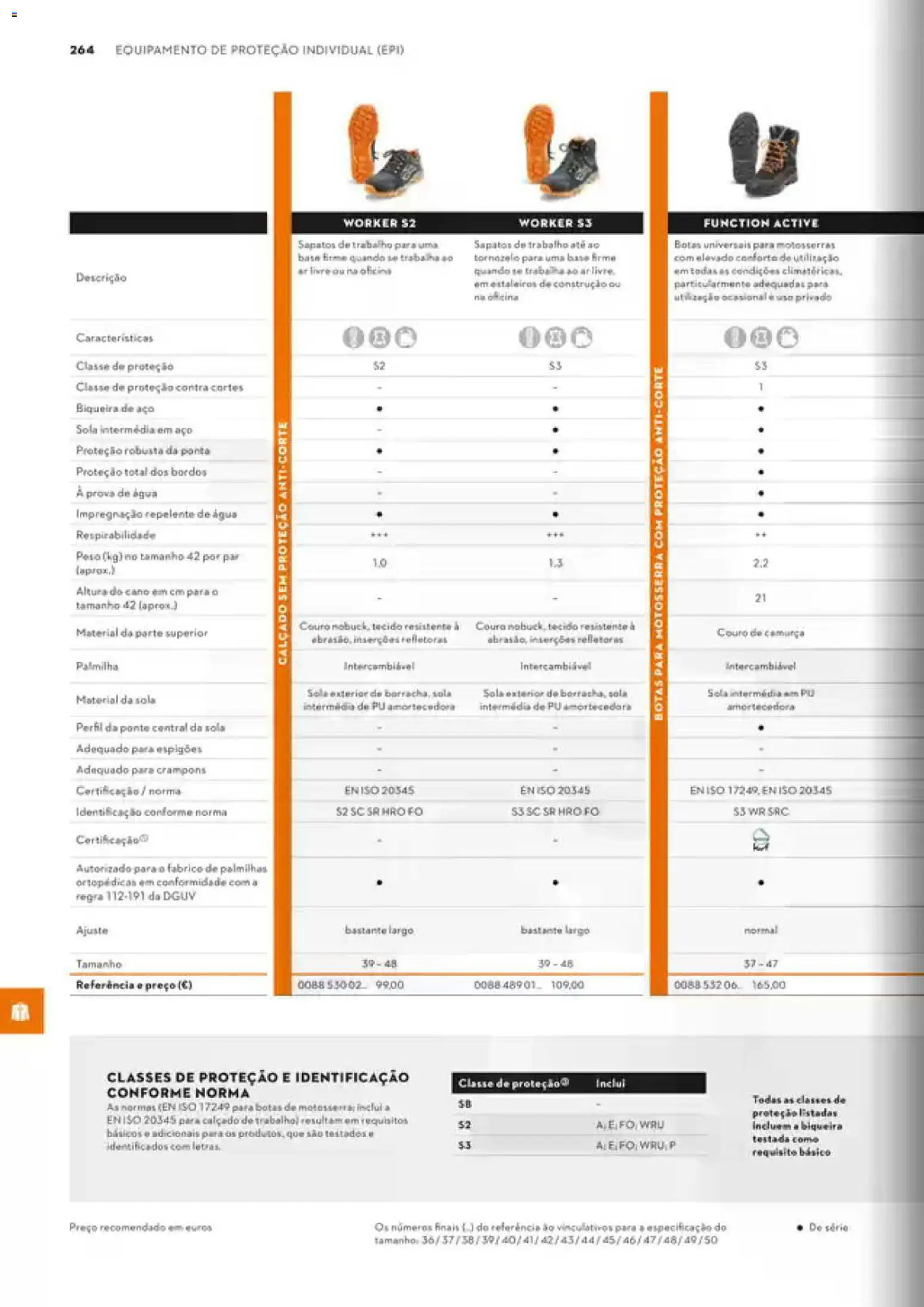 Stihl Catálogo │ válido de 07/09/2026 | Página: 264