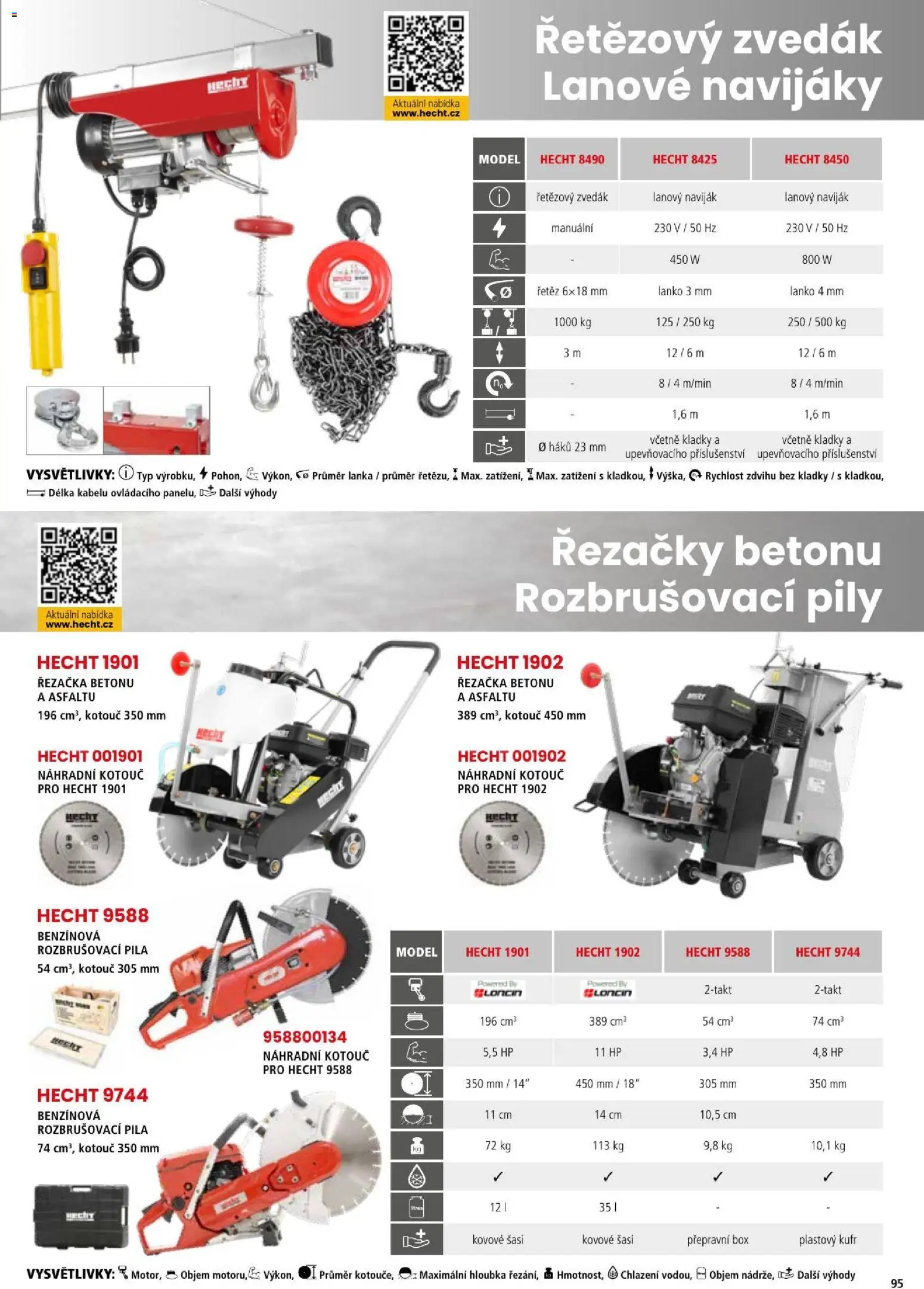 Hecht katalog - Léto - podzim 2026 od 21.08.2026 | Strana: 95 | Produkty: Box, Kufr, Naviják, Pila