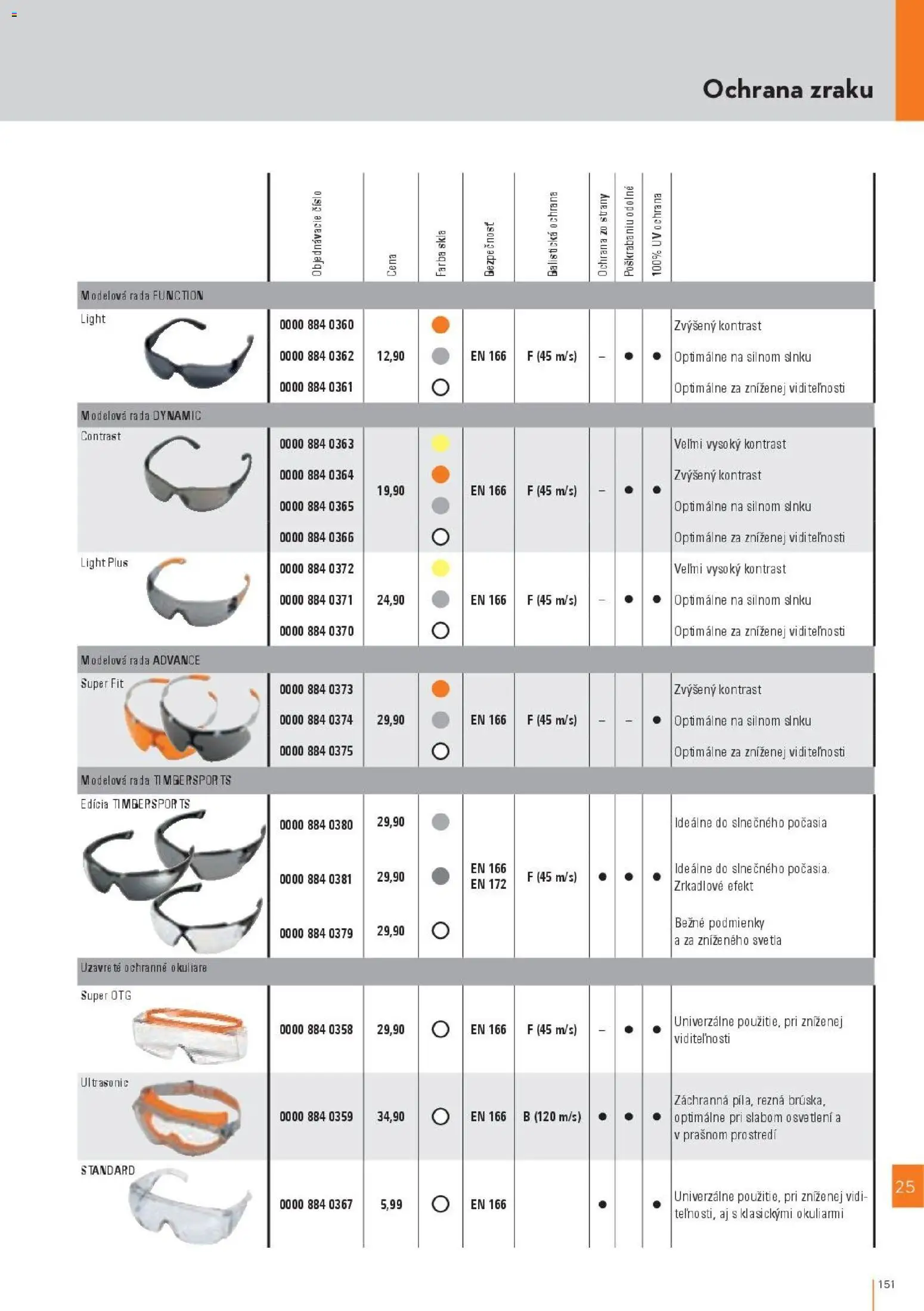 Nové STIHL akcie – leták je platný od 19.08.2026 | Strana: 151 | Produkty: Svetlá