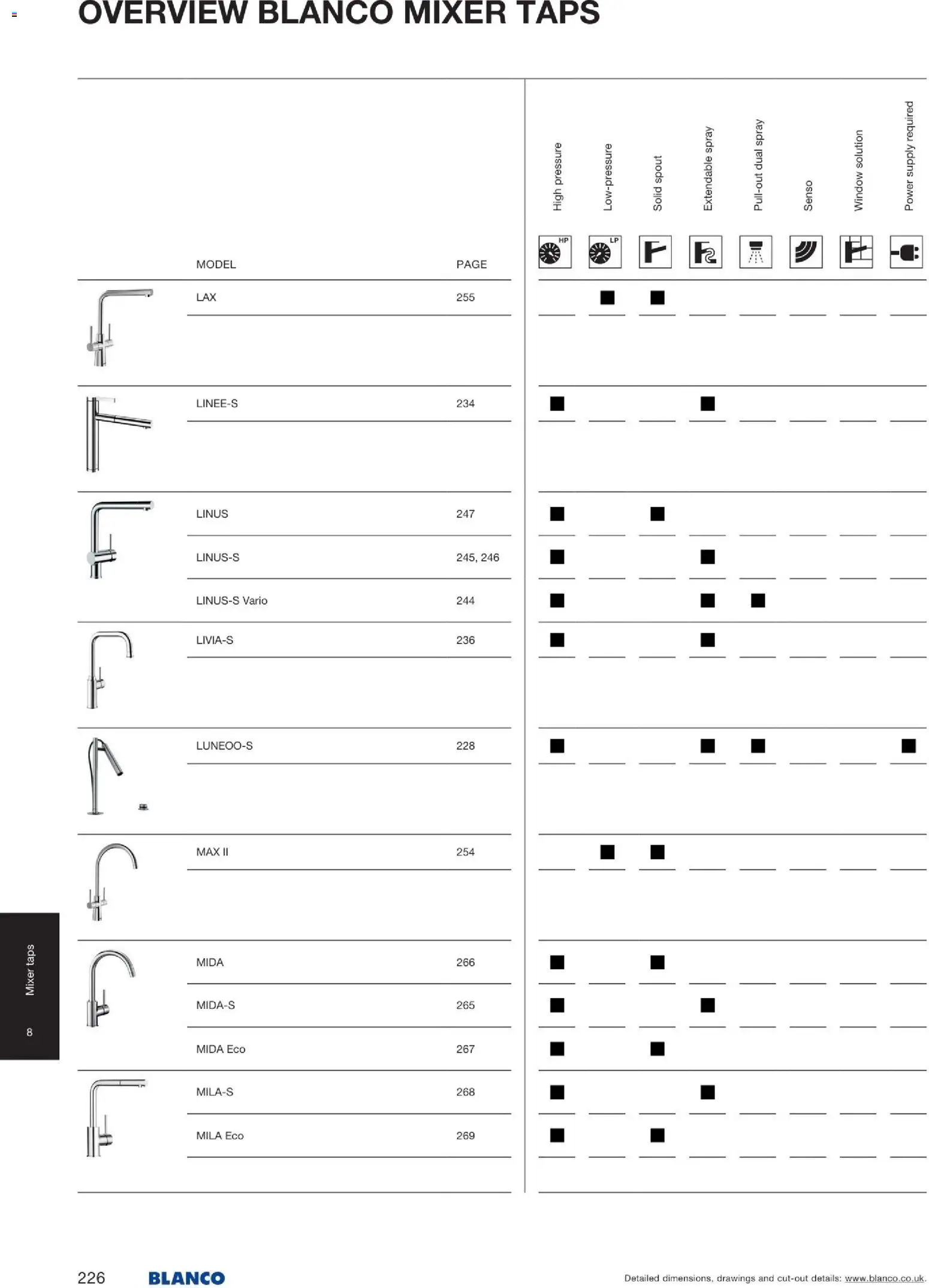 Novi Mömax katalog ponudbe – veljaven od 22.01.2026 | Stran: 227