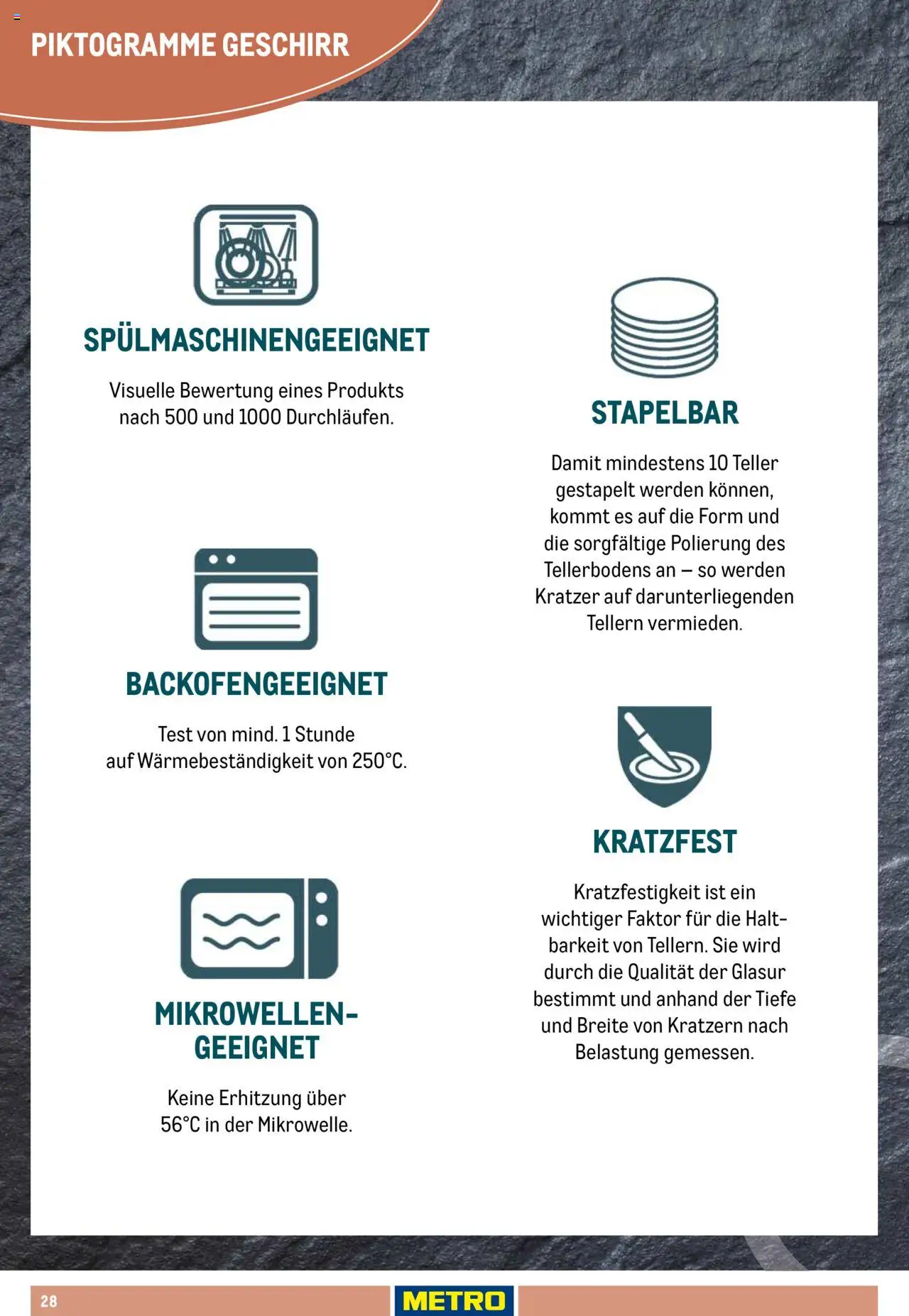 Metro Non Food Sortiment – gültig ab 01.10.2025 | Seite: 28