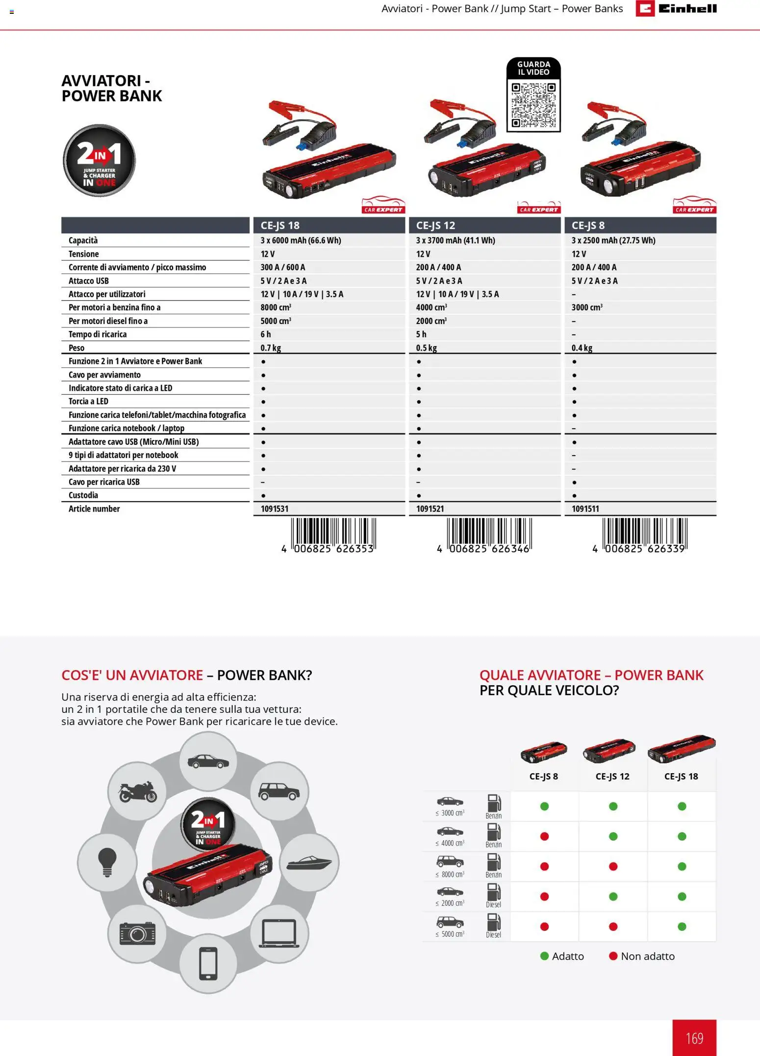 Volantino Einhell del 17.03.2026 | Pagina: 171 | Prodotti: Notebook, Torcia, Video, Adattatore