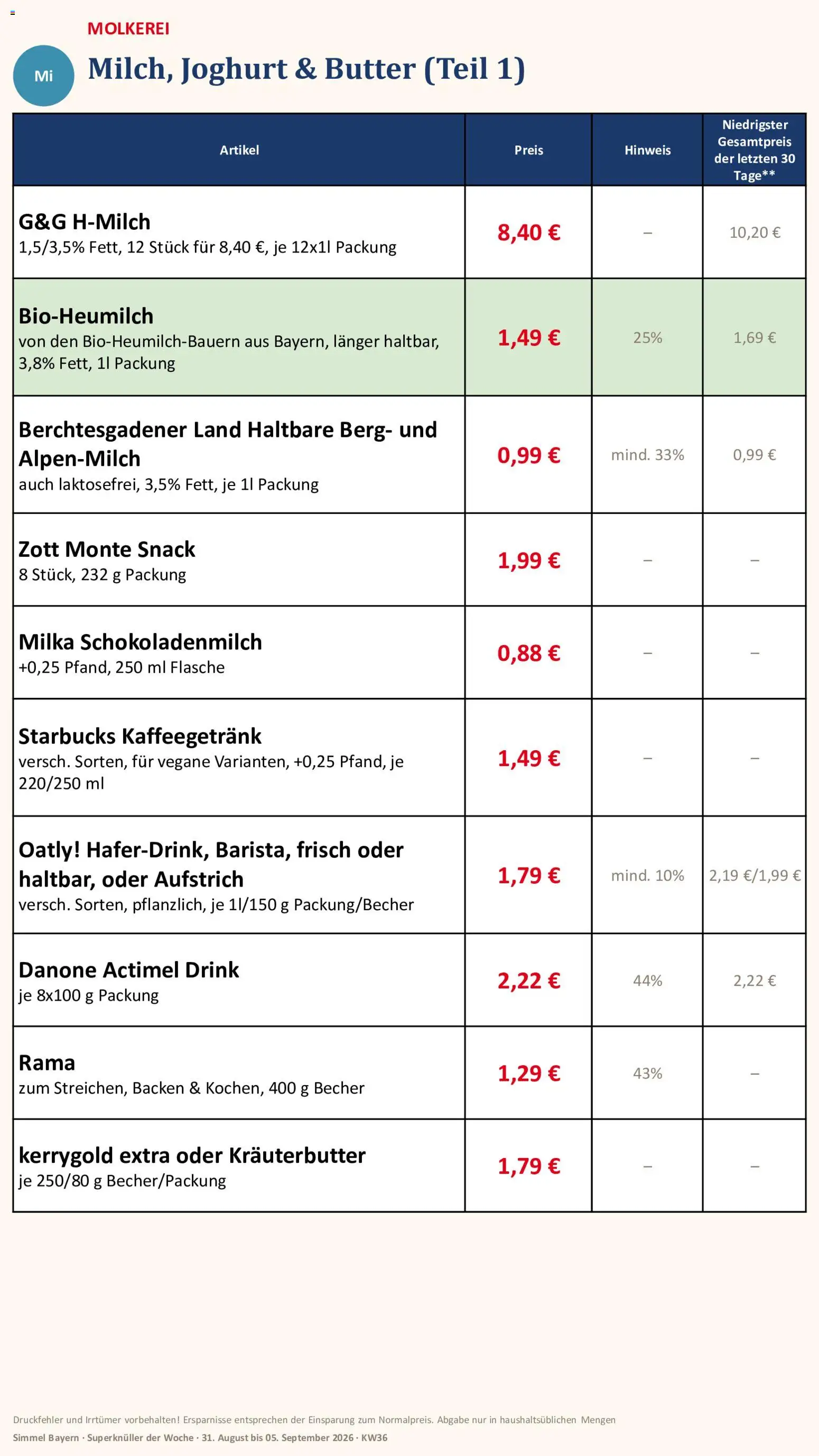 Simmel Bayern – gültig ab 31.08.2026 | Seite: 7 | Produkte: Actimel, Butter, Kräuterbutter, Milka