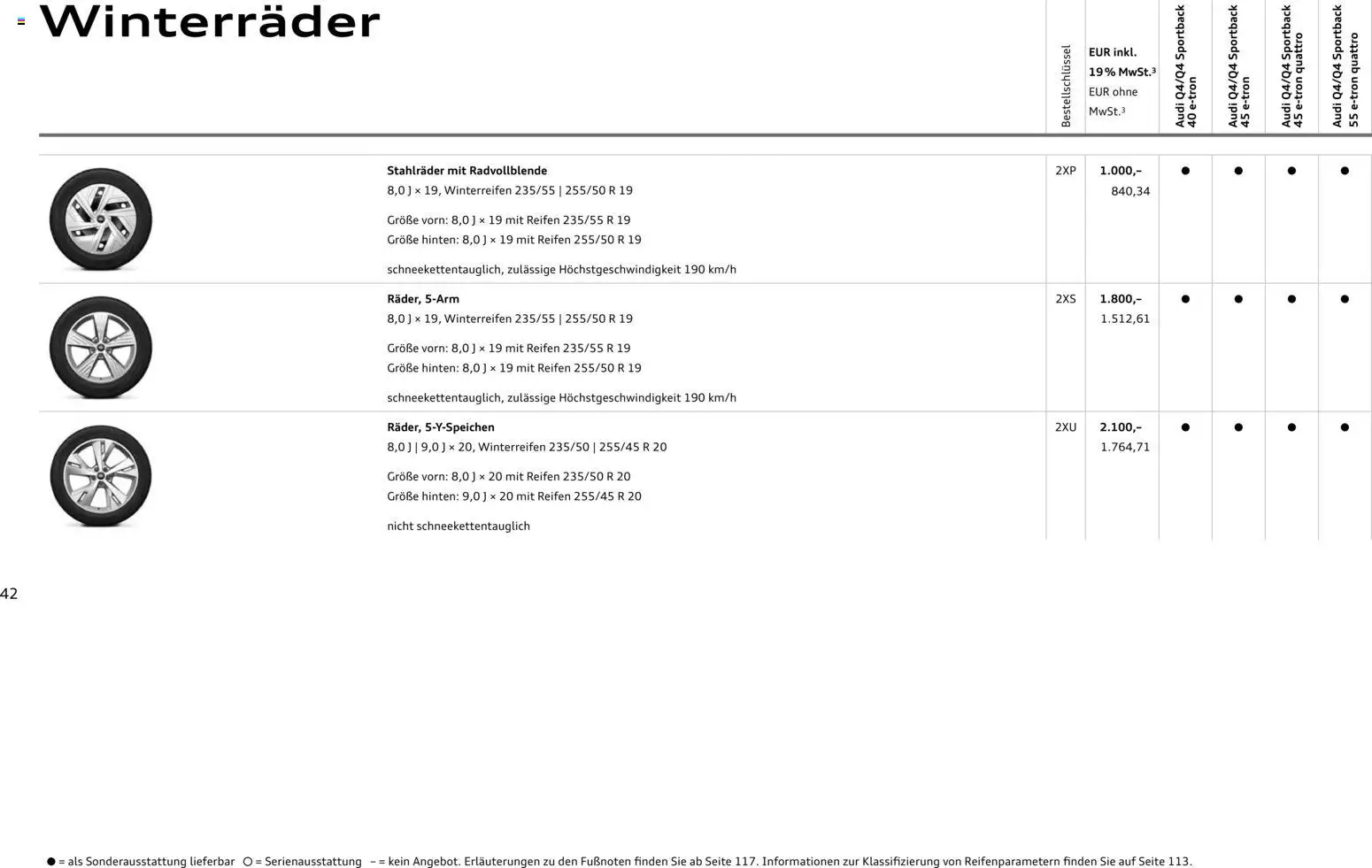 Audi Q4 e-tron / Q4 Sportback e-tron – gültig ab 01.10.2025 | Seite: 42