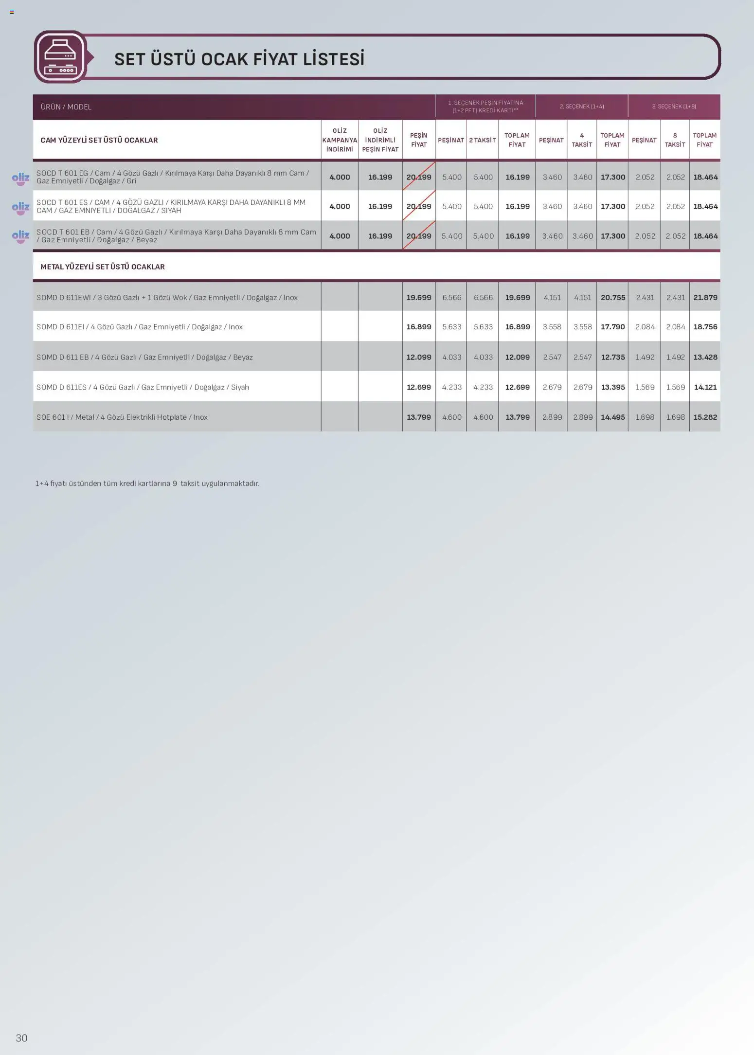 Arçelik - Ankastre Kataloğu - 01 Eylül 2026 tarihinden itibaren geçerlidir | Sayfa: 30 | Ürünler: Ocak
