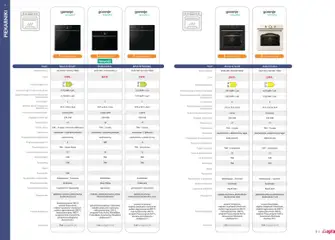 Pogląd oferty "Salony Agata Gazetka - Gorenje" - ważna od 05.12.2025 | Strona: 2 | Produkty: Piekarnik, Grill, Zegar, Opiekacz