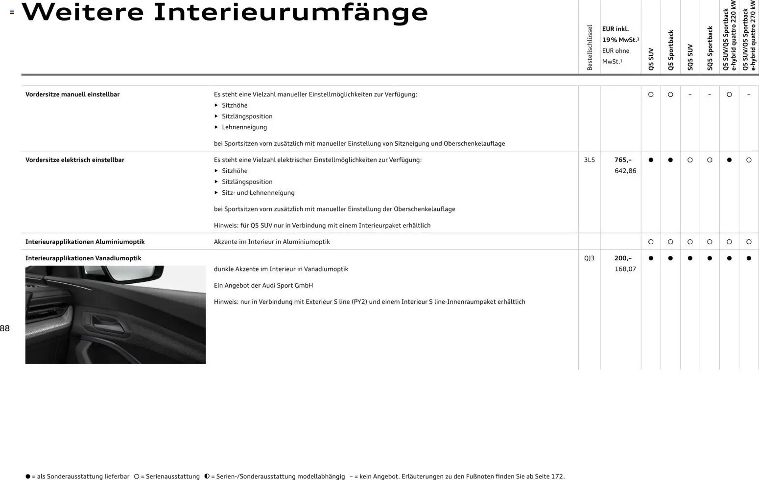 Audi Q5 – gültig ab 28.10.2025 | Seite: 88