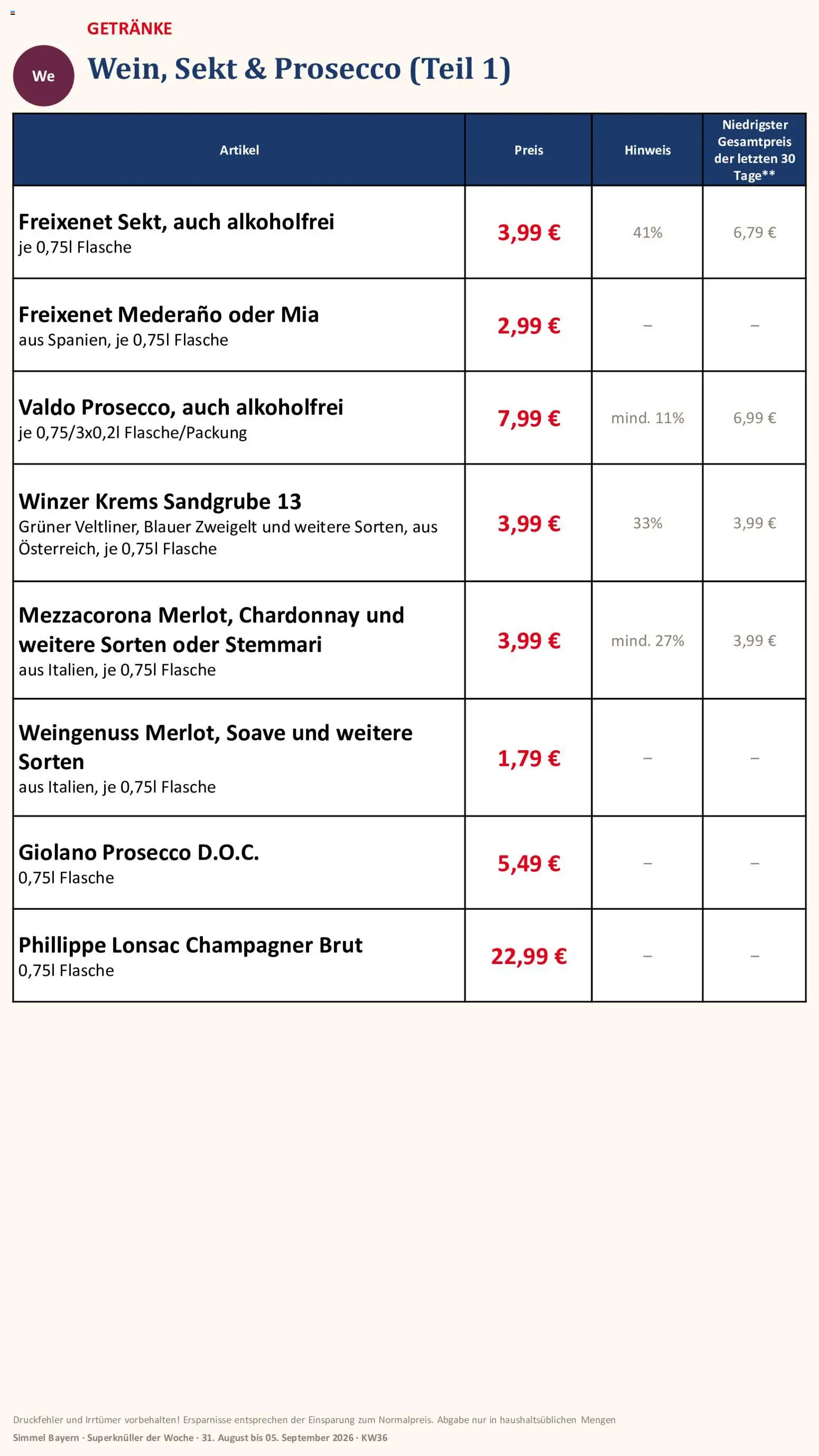 Simmel Bayern – gültig ab 31.08.2026 | Seite: 17 | Produkte: Freixenet, Sekt, Freixenet mederano, Prosecco