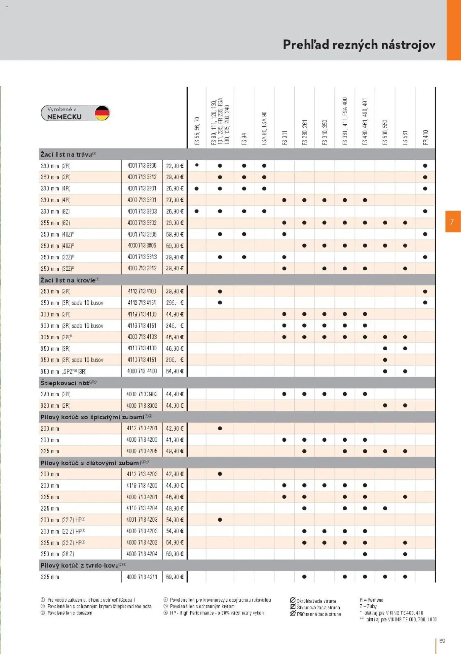 Nové STIHL akcie – leták je platný od 19.08.2026 | Strana: 69
