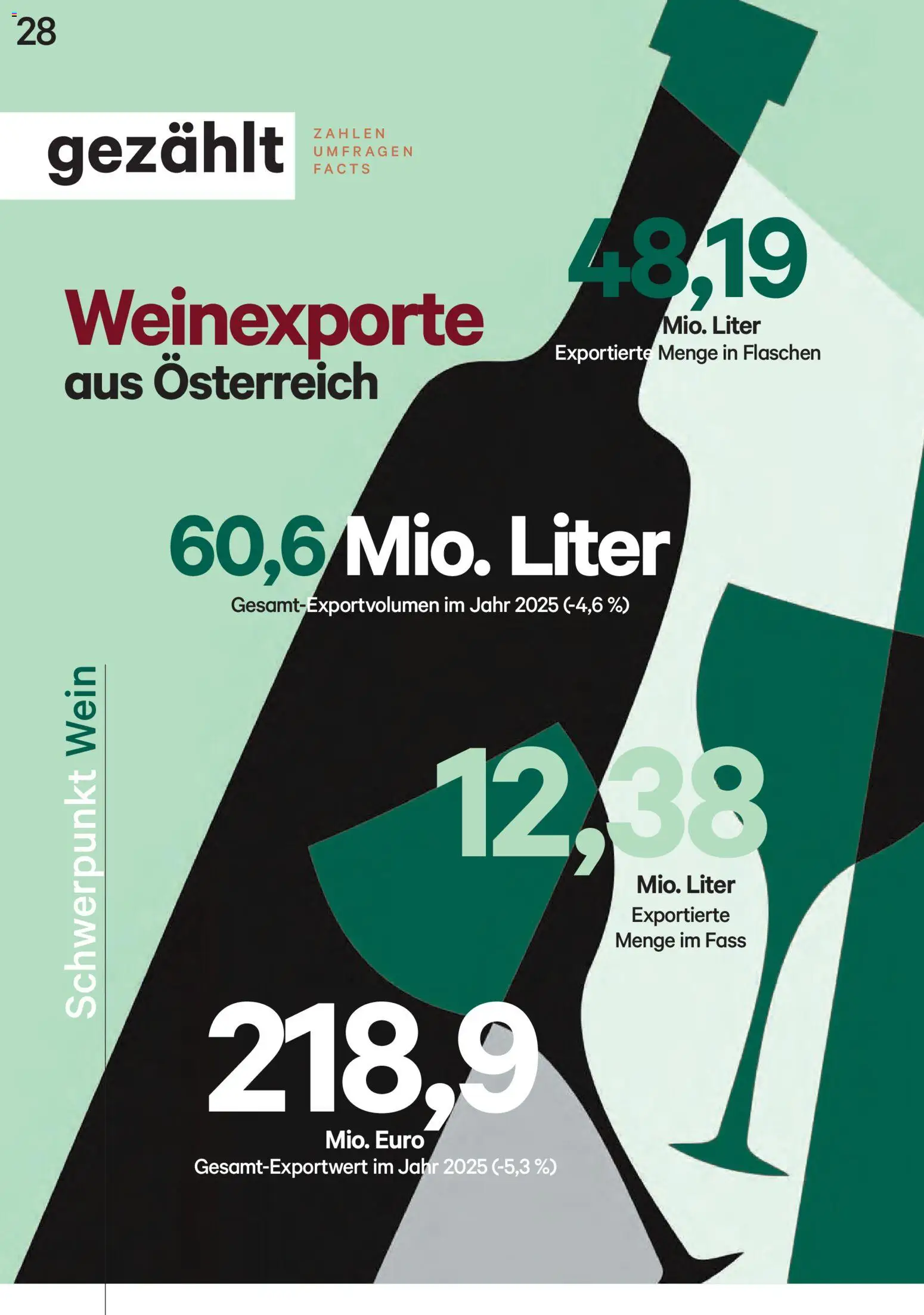 Lagerhaus Unser Land Juli - August 2026 gültig ab 01.07.2026 | Seite: 28 | Produkte: Wein