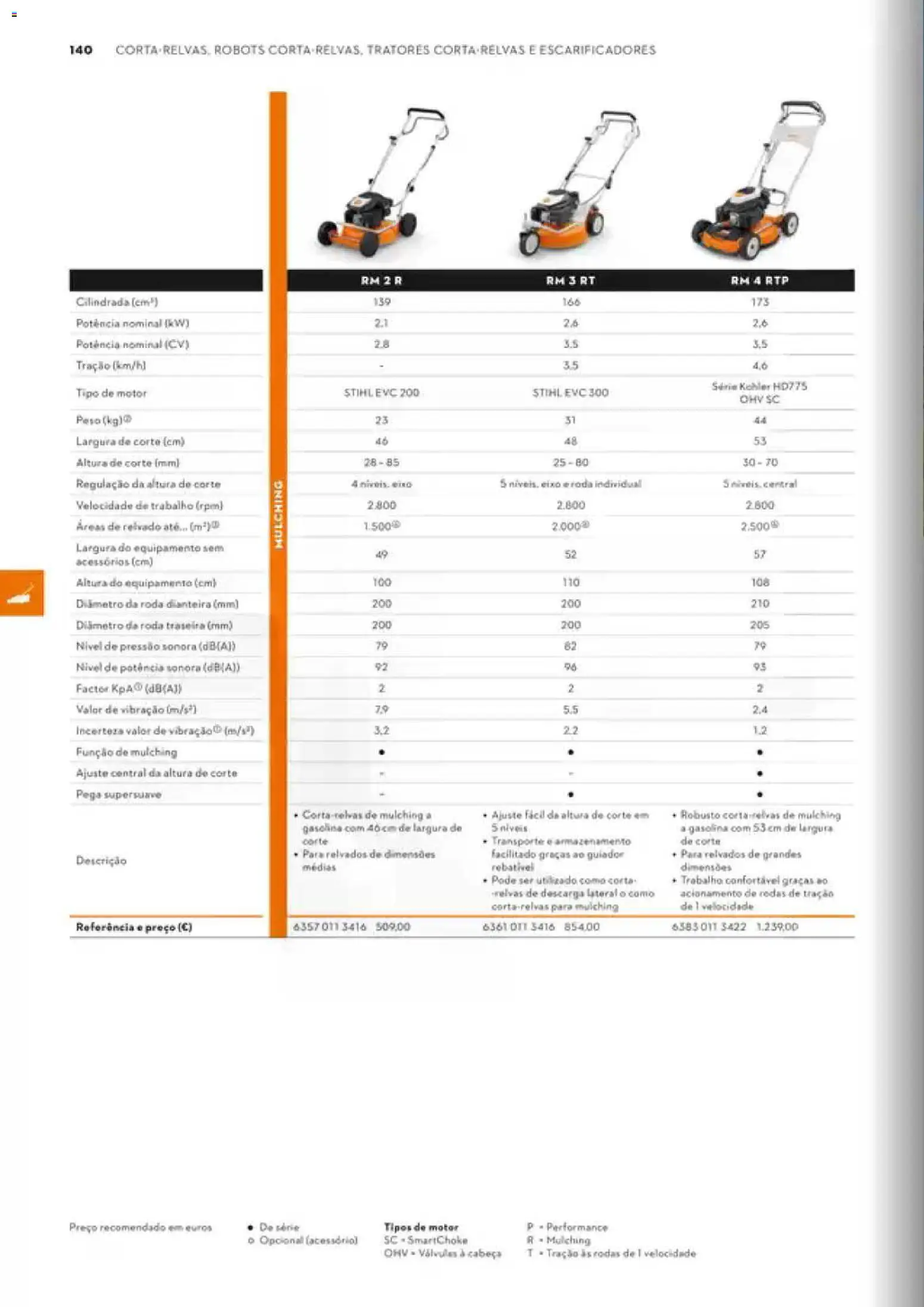 Stihl Catálogo │ válido de 07/09/2026 | Página: 140