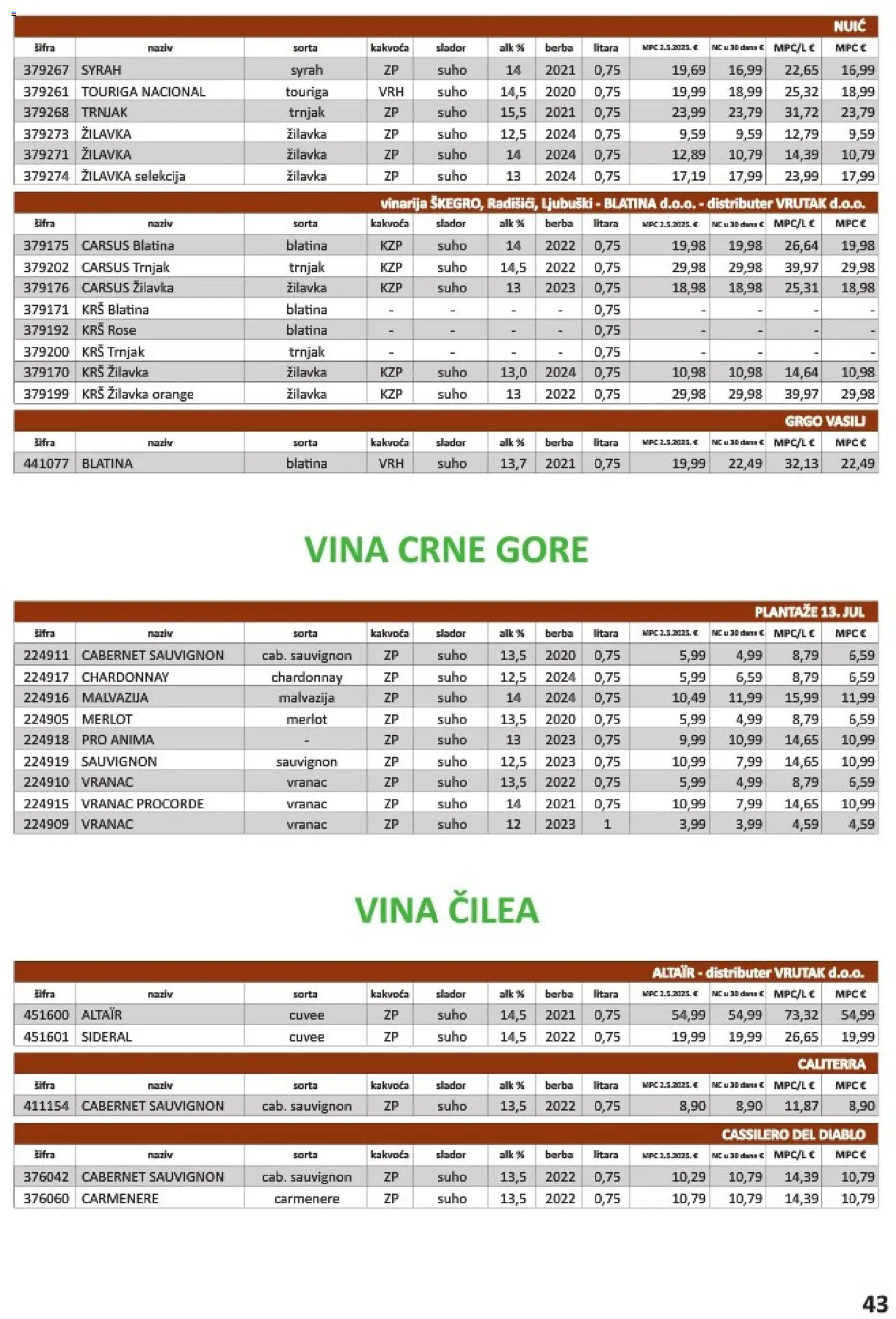 Vrutak katalog | vrijedi od 01.11.2025 | Stranica: 43