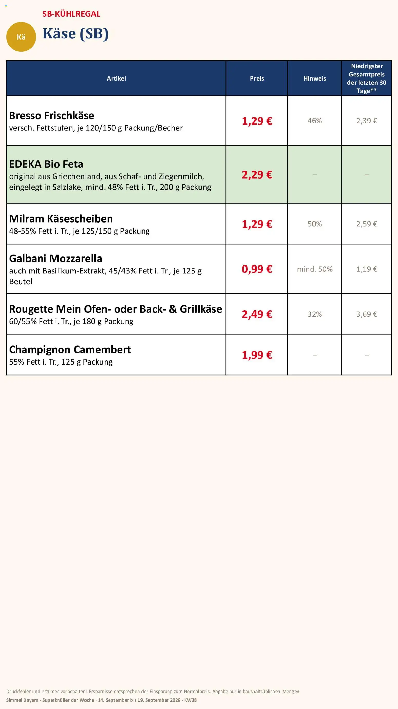 Simmel Bayern – gültig ab 14.09.2026 | Seite: 5 | Produkte: Feta, Mozzarella, Milram, Frischkase