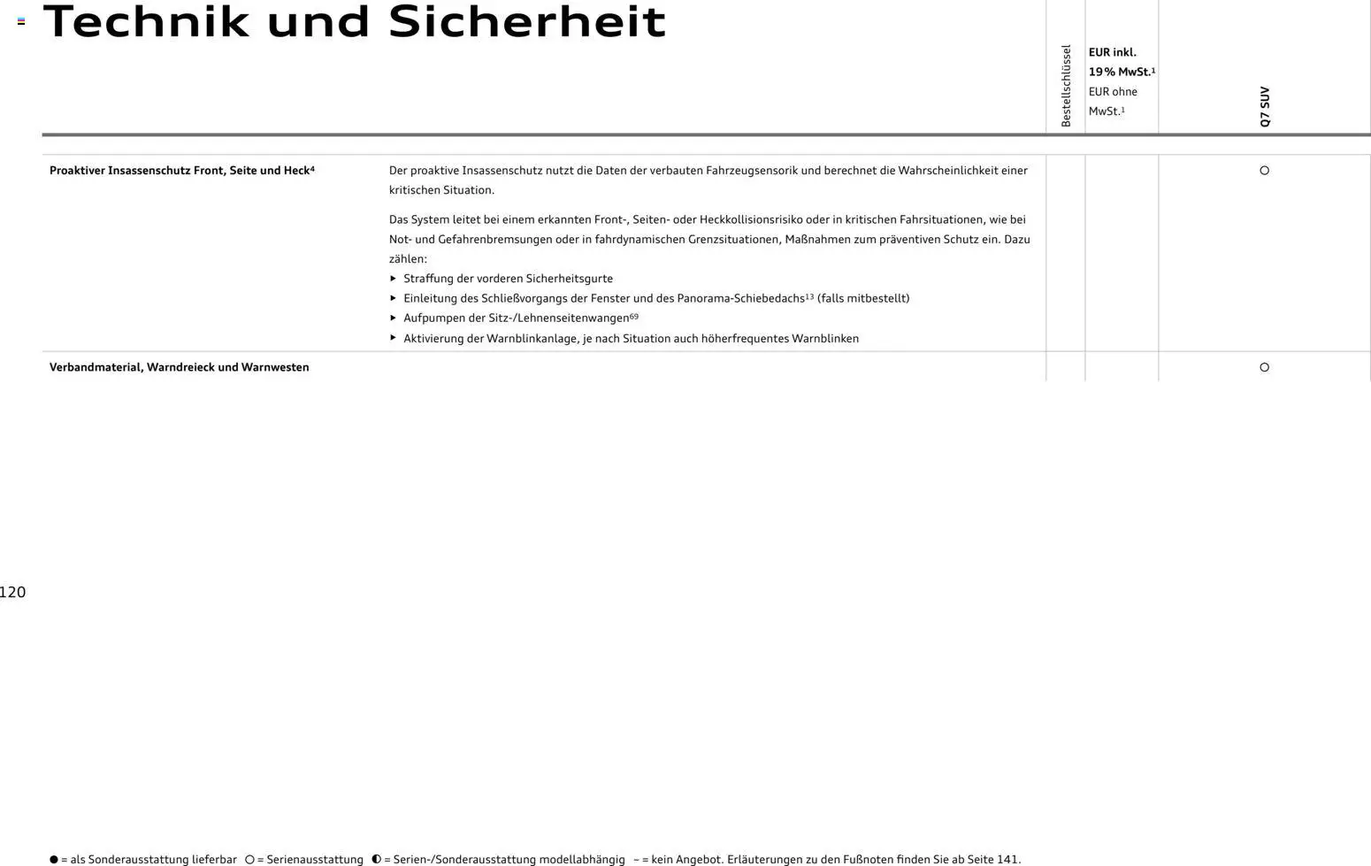 Audi Q7 – gültig ab 23.06.2026 | Seite: 120 | Produkte: Navigation