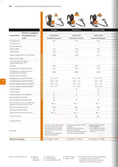 Pré-visualização Stihl Catálogo válido de 07/09/2026 | Página: 172