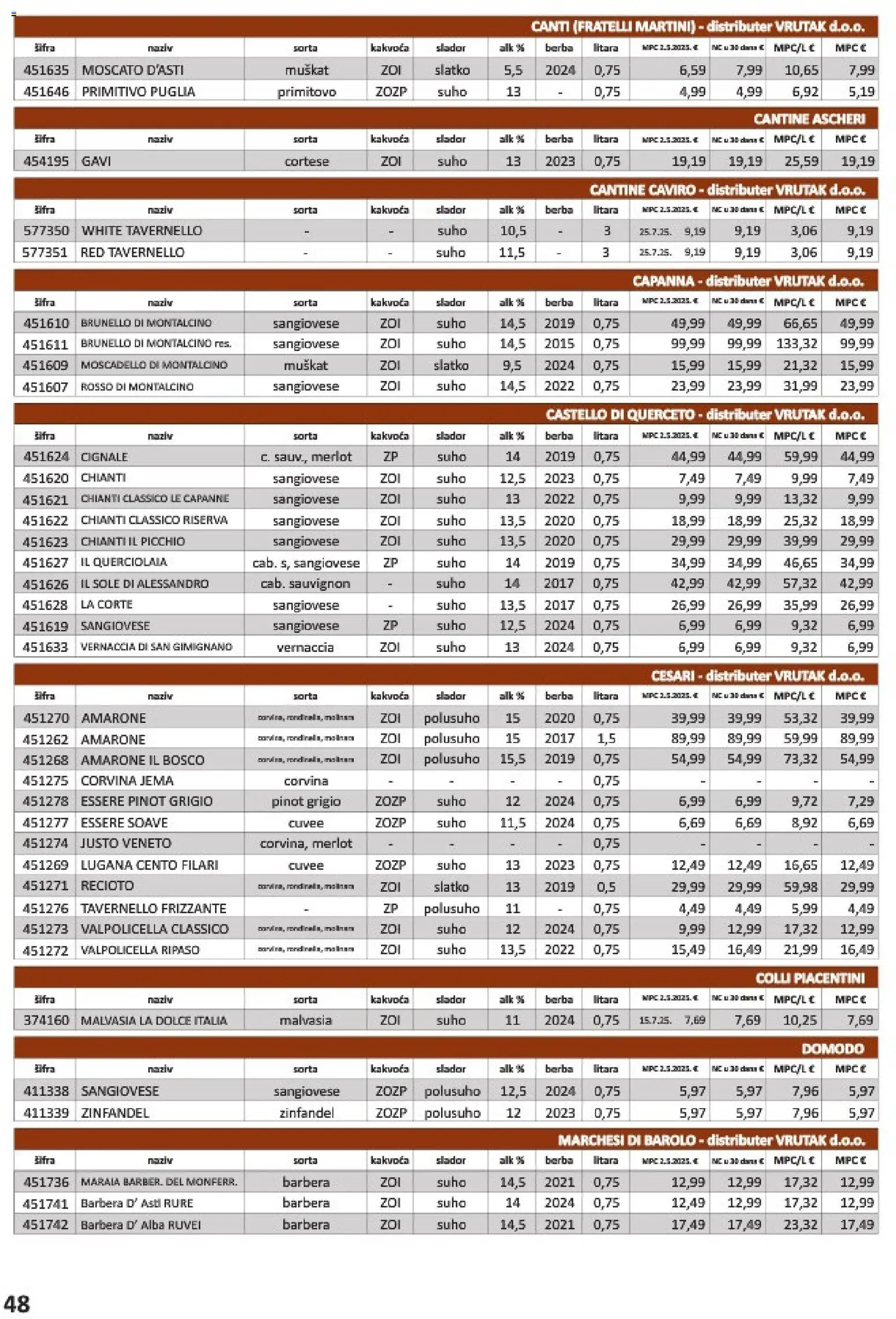 Vrutak katalog | vrijedi od 01.11.2025 | Stranica: 48