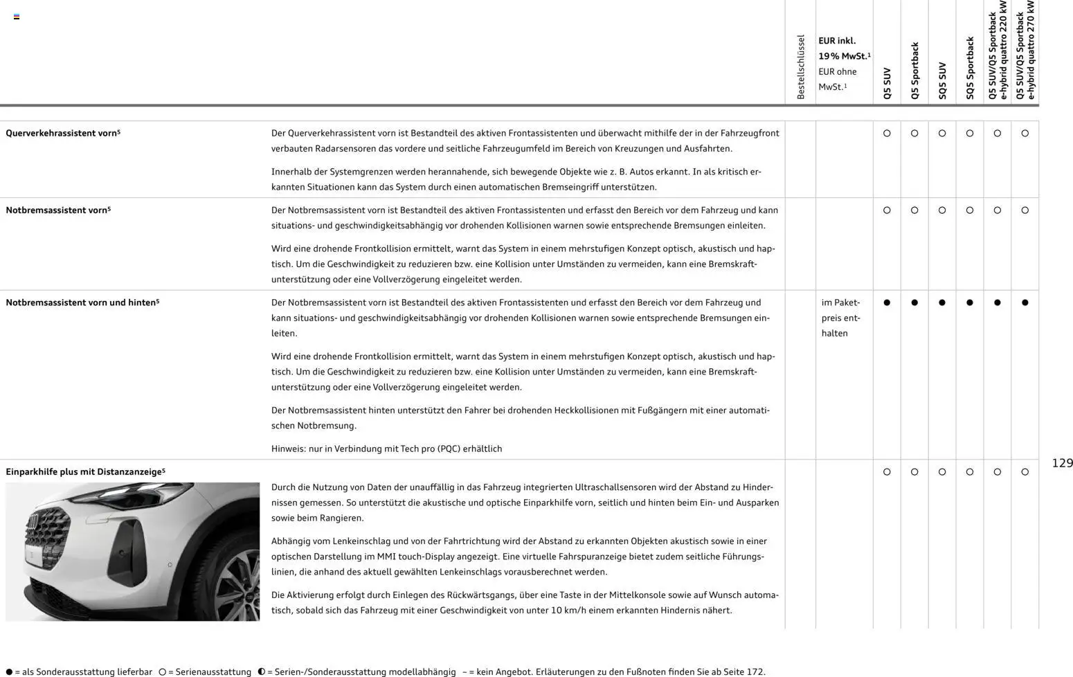 Audi Q5 – gültig ab 01.10.2026 | Seite: 129