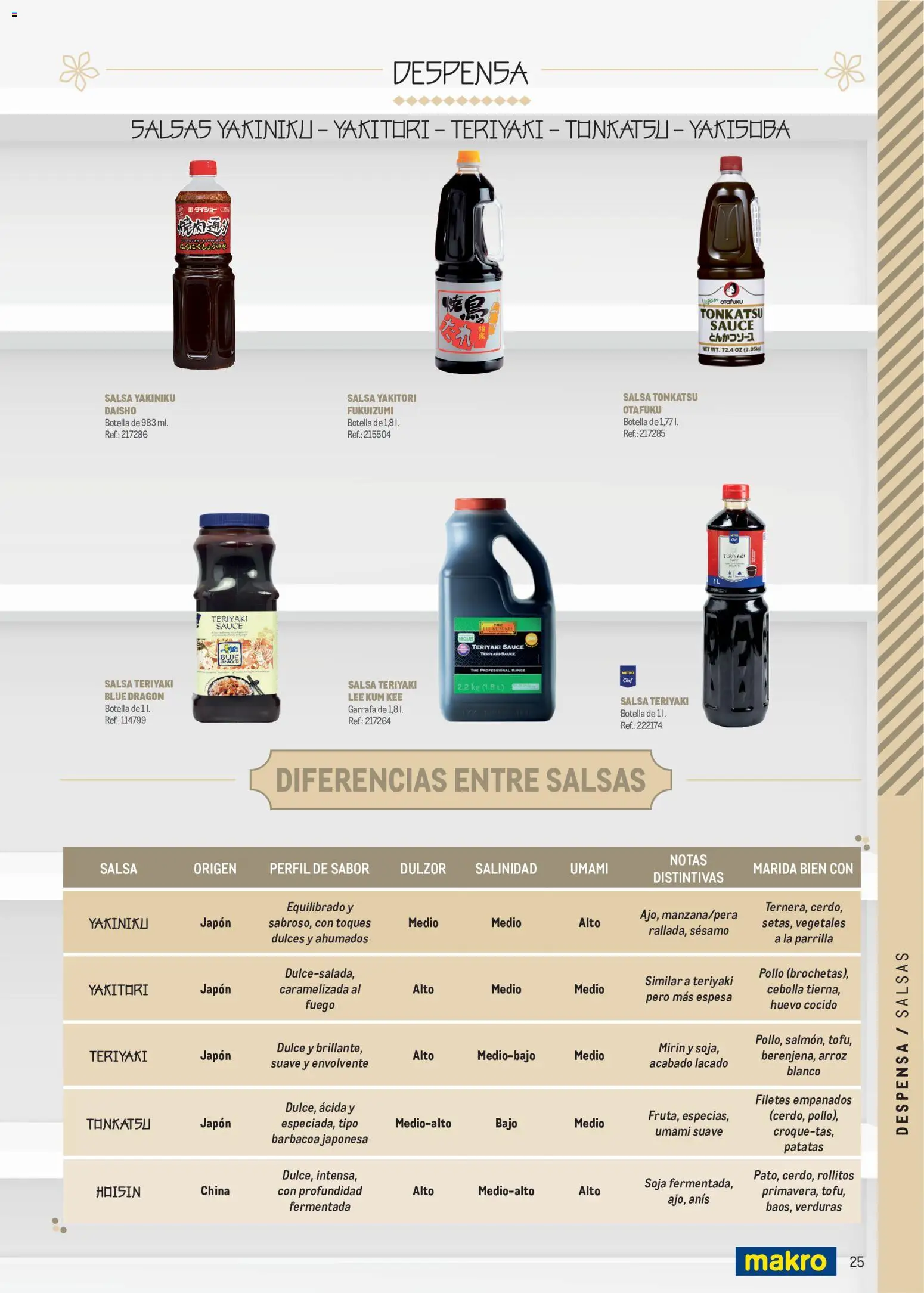Makro Cocina Fusión Asiática Canarias II │ válido desde el 11.05.2026 | Página: 25 | Productos: Arroz, Παγωμένο τσάι, Barbacoa, Parrilla