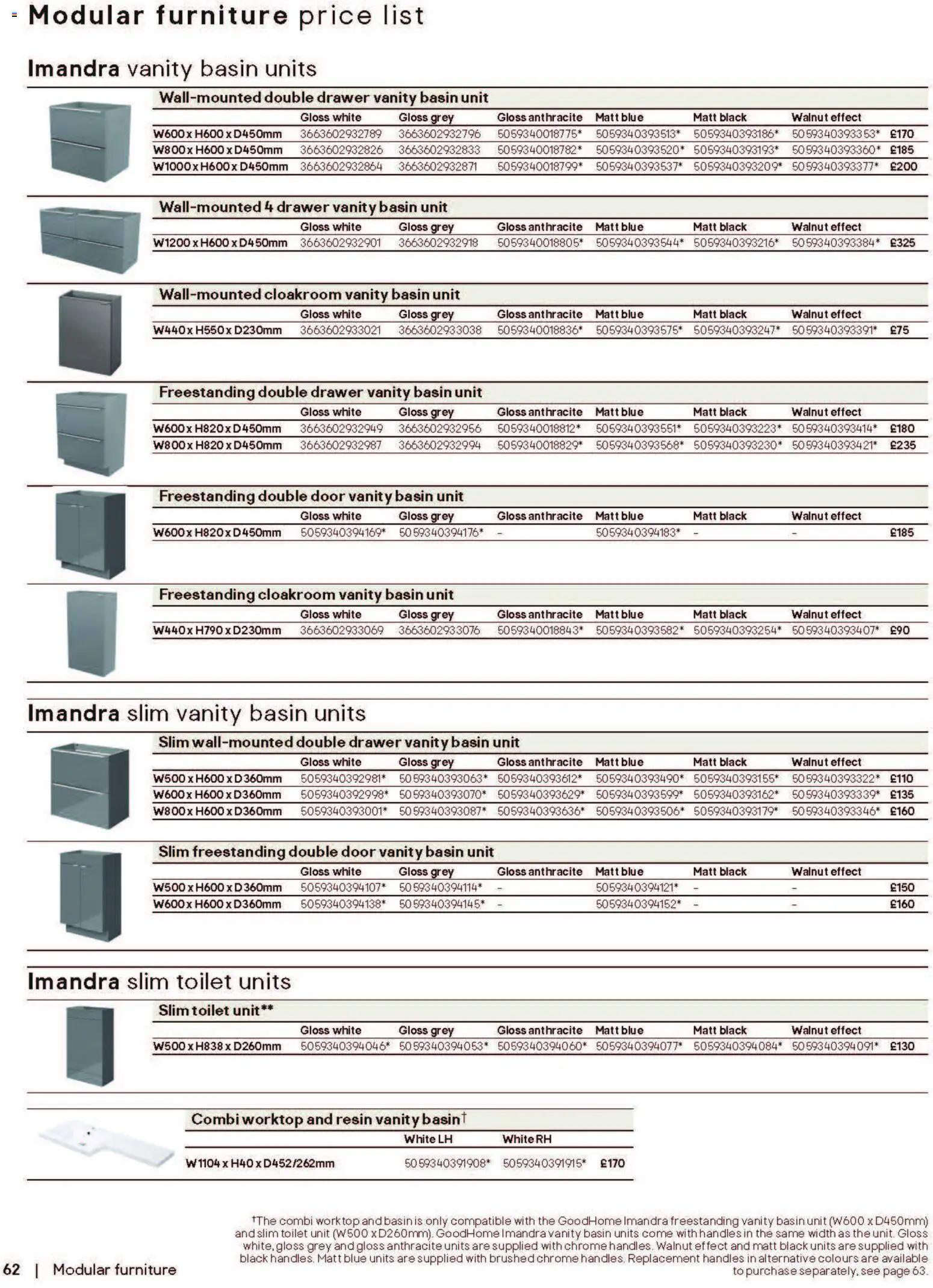 {H1} | Page: 62 | Products: Toilet, Door, Worktop, Handles
