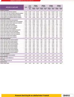01 Ekim 2026 tarihinden itibaren geçerli olan Vestel kataloğu önizlemesi | Sayfa: 18 | Ürünler: Duş, Espresso makinesi, Kahve, Öğütücü