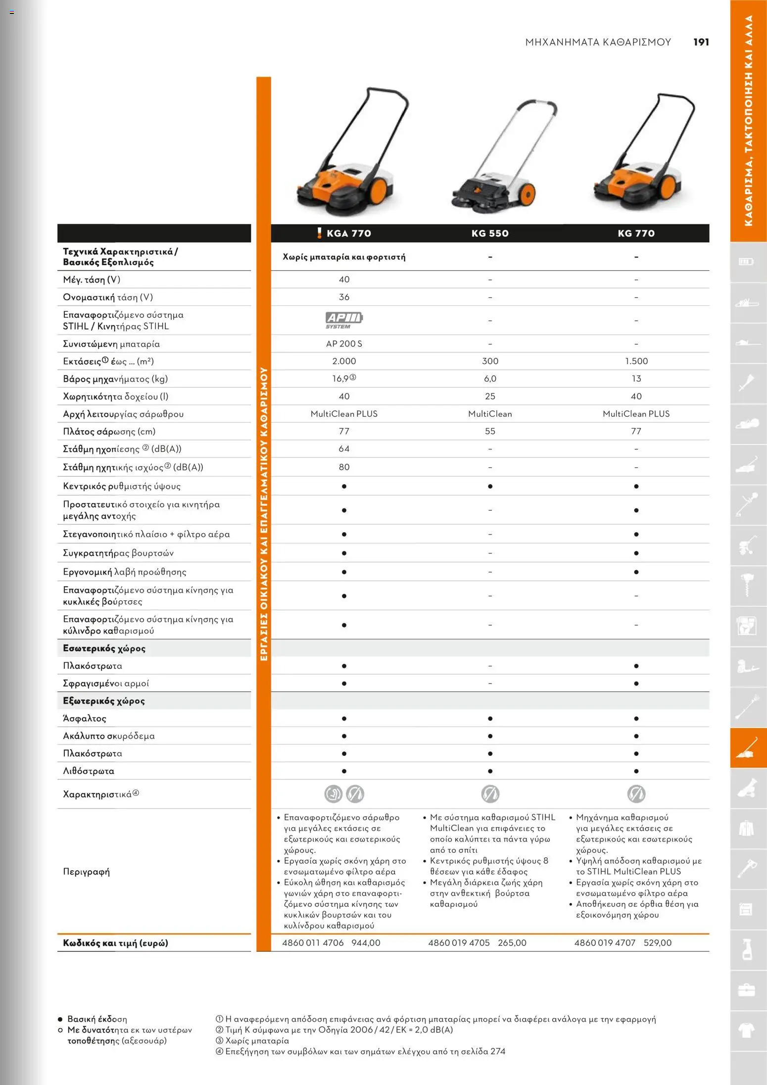 Stihl - Κατάλογος – σε ισχύ από 01/02/2026 | Σελίδα: 192