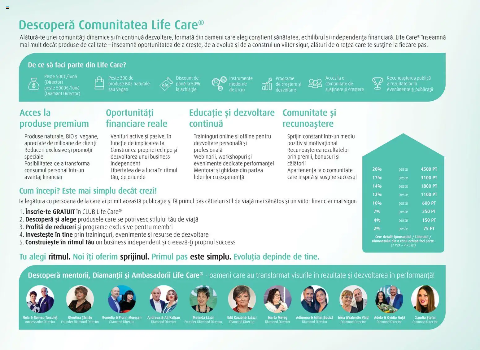 Noul catalog Life Care – valabil de la 01.04.2026 | Pagină: 134 | Produse: Şerit ödül, Pește