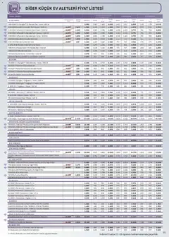 01 Ağustos 2026 tarihinden itibaren geçerli olan Arçelik kataloğu önizlemesi | Sayfa: 69 | Ürünler: Mikser, Narenciye sıkacağı, Blender, Dondurma