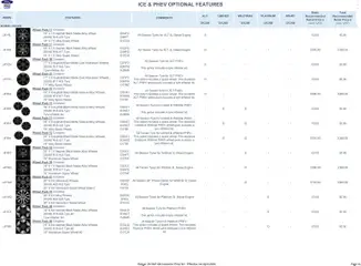 Preview of Ford - Ranger valid from 05/02/2026 | Page: 11 | Products: Ice, Cap