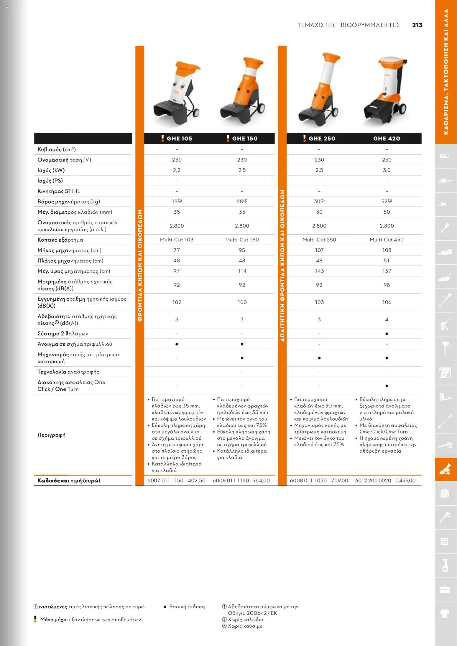 Stihl - Κατάλογος – σε ισχύ από 01/02/2026 | Σελίδα: 214