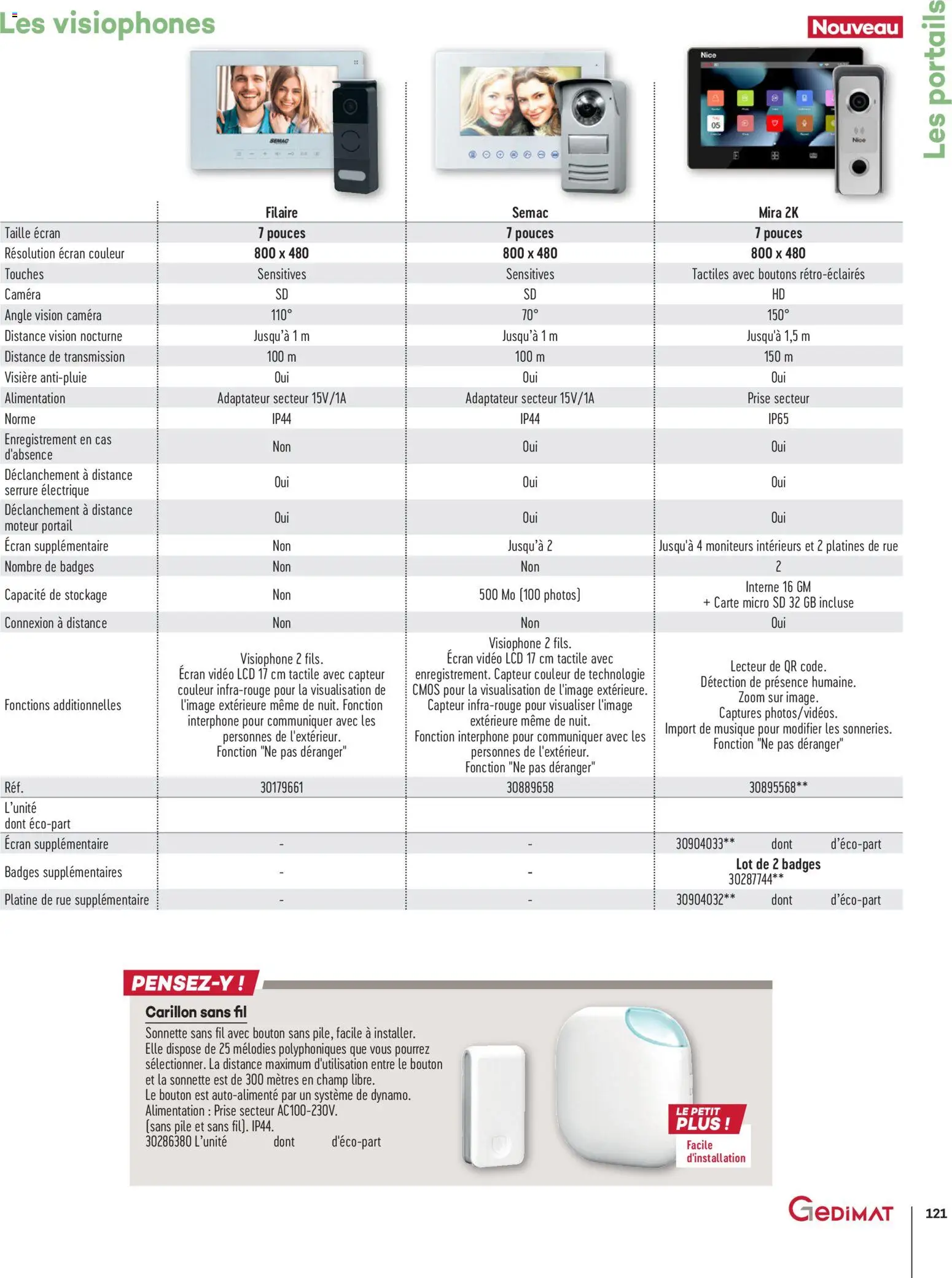{H1} | Page: 121 | Produits: Adaptateur, Prise, Caméra, Interphone