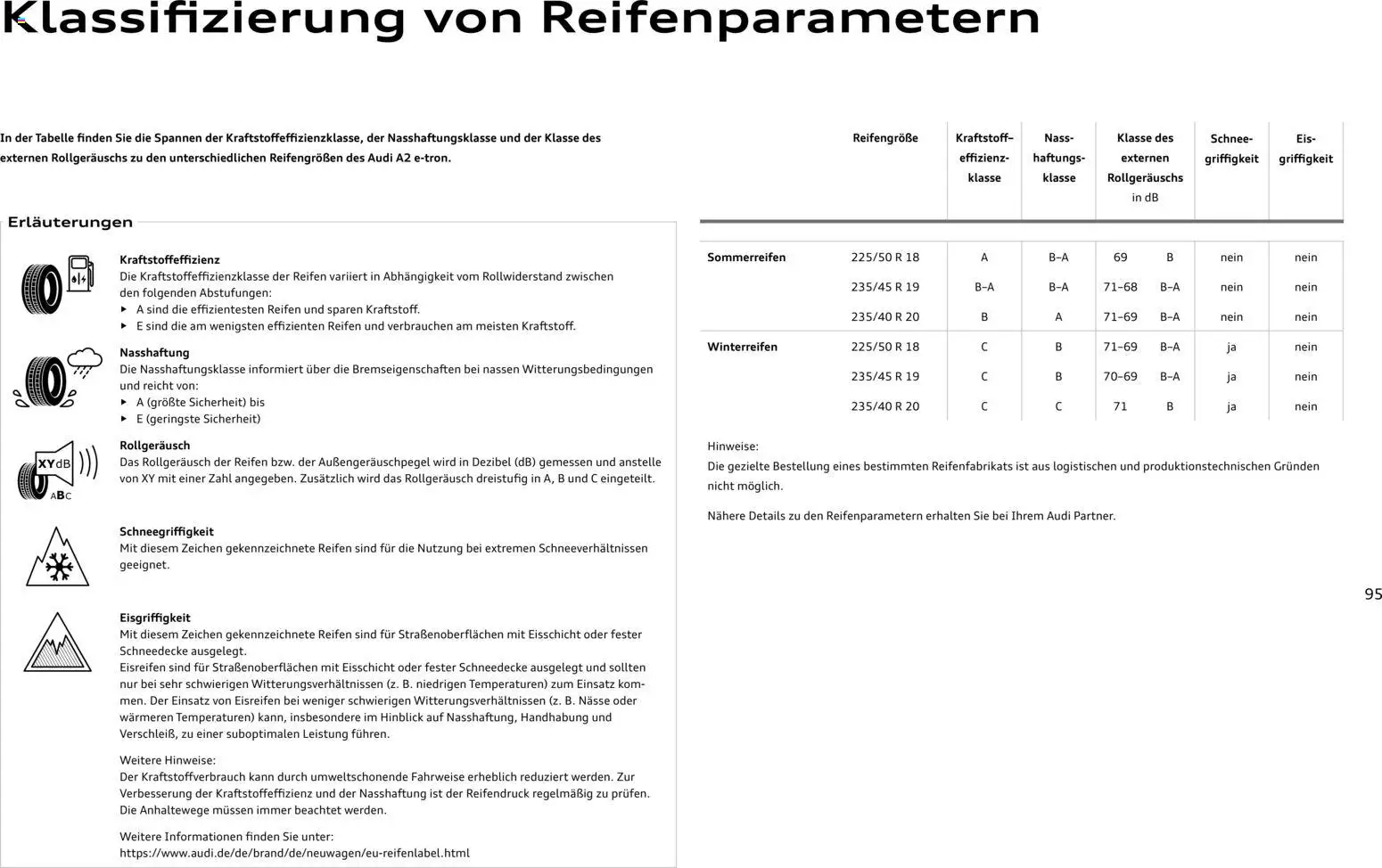 Audi A2 e-tron – gültig ab 10.09.2026 | Seite: 95 | Produkte: Eis
