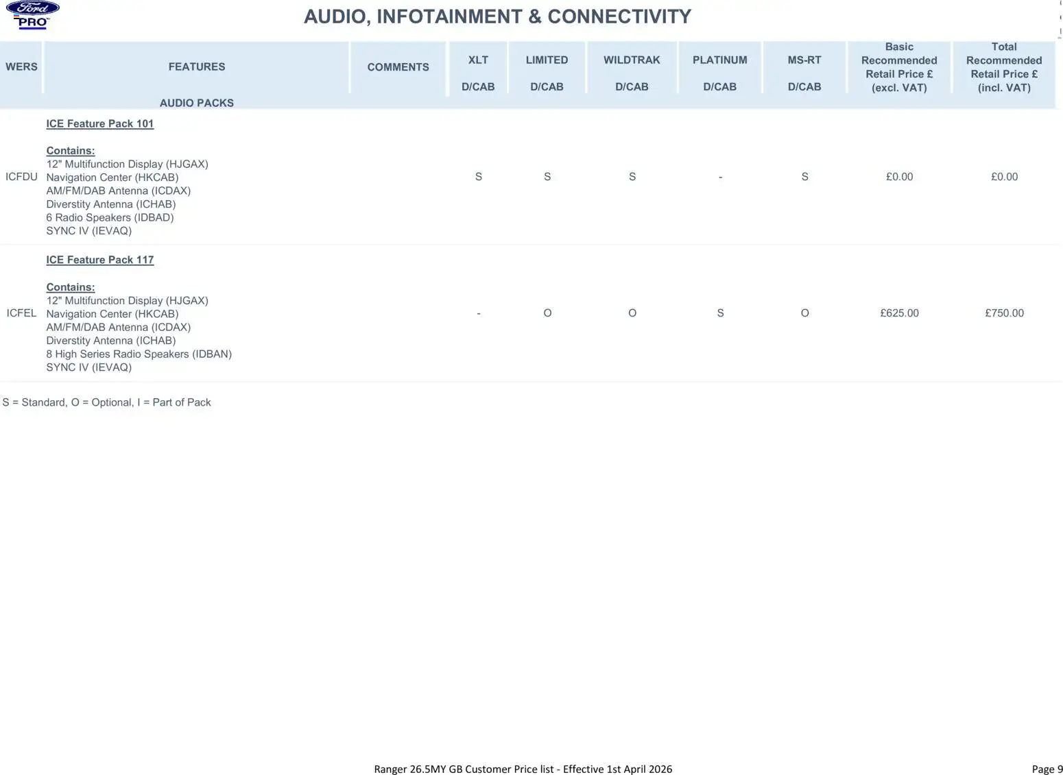 {H1} | Page: 9 | Products: Ice, Audio, Radio, Navigation