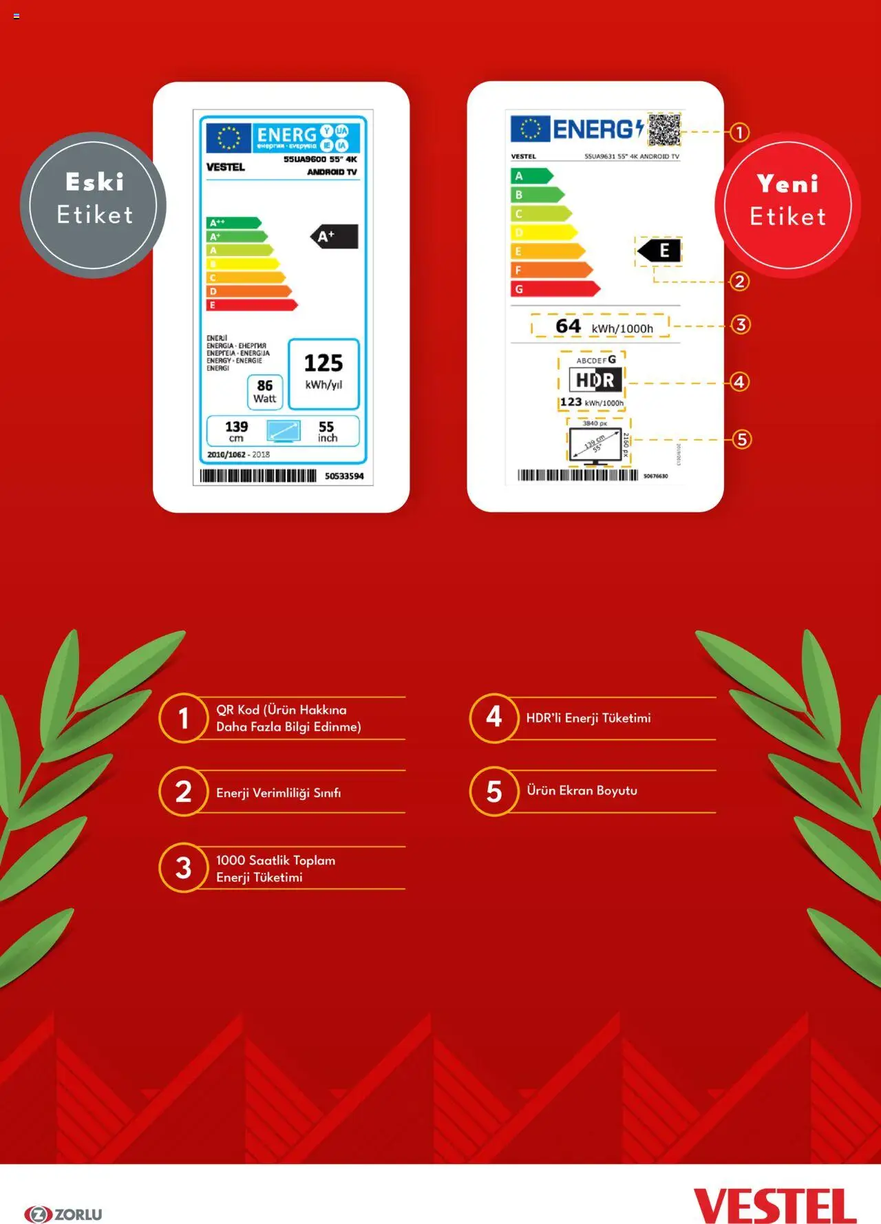 Vestel - Enerji Sınıfı Broşür - 19.02.2024 tarihinden itibaren geçerlidir | Sayfa: 3 | Ürünler: TV