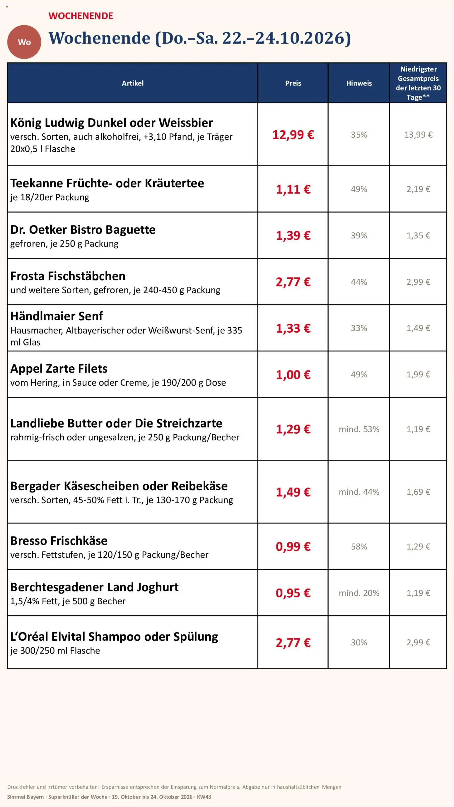 Simmel Bayern – gültig ab 19.10.2026 | Seite: 19 | Produkte: Butter, Frosta, Teekanne, Reibekase