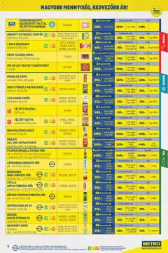 Metro Nagy Ajánlatok Kiskereskedőknek 2026/09 - amely érvényes a következő dátumtól: 2026.09.01. | Oldal: 5 | Termékek: Ostya, Chips, Üveges sör, Teasütemény