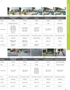 Point.P - Prévisualisation de Point.P catalogue valide à partir de 17.04.2026 | Page: 83