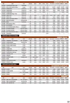 Vrutak - Katalog - Pregled kataloga iz trgovine Vrutak, vrijedi od 01.11.2025 | Stranica: 13