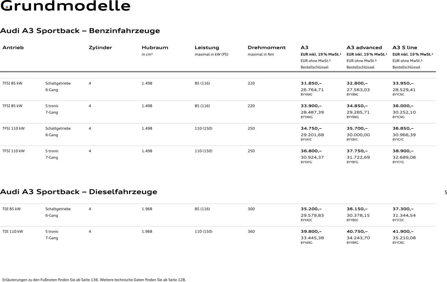 Audi A3 – gültig ab 28.10.2025 | Seite: 5