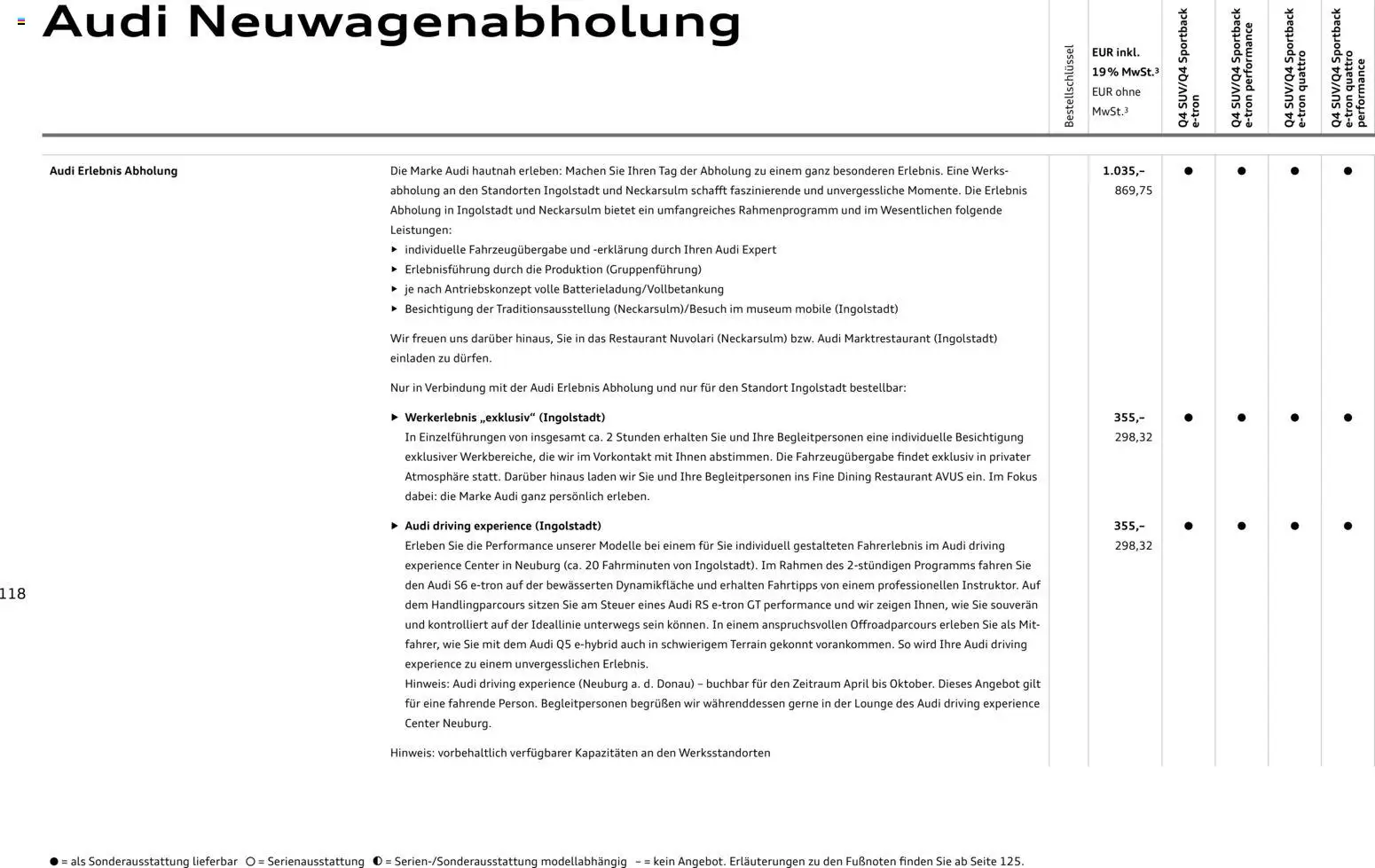 Audi Q4 e-tron / Q4 Sportback e-tron – gültig ab 01.10.2025 | Seite: 118 | Produkte: Navigation, Batterie