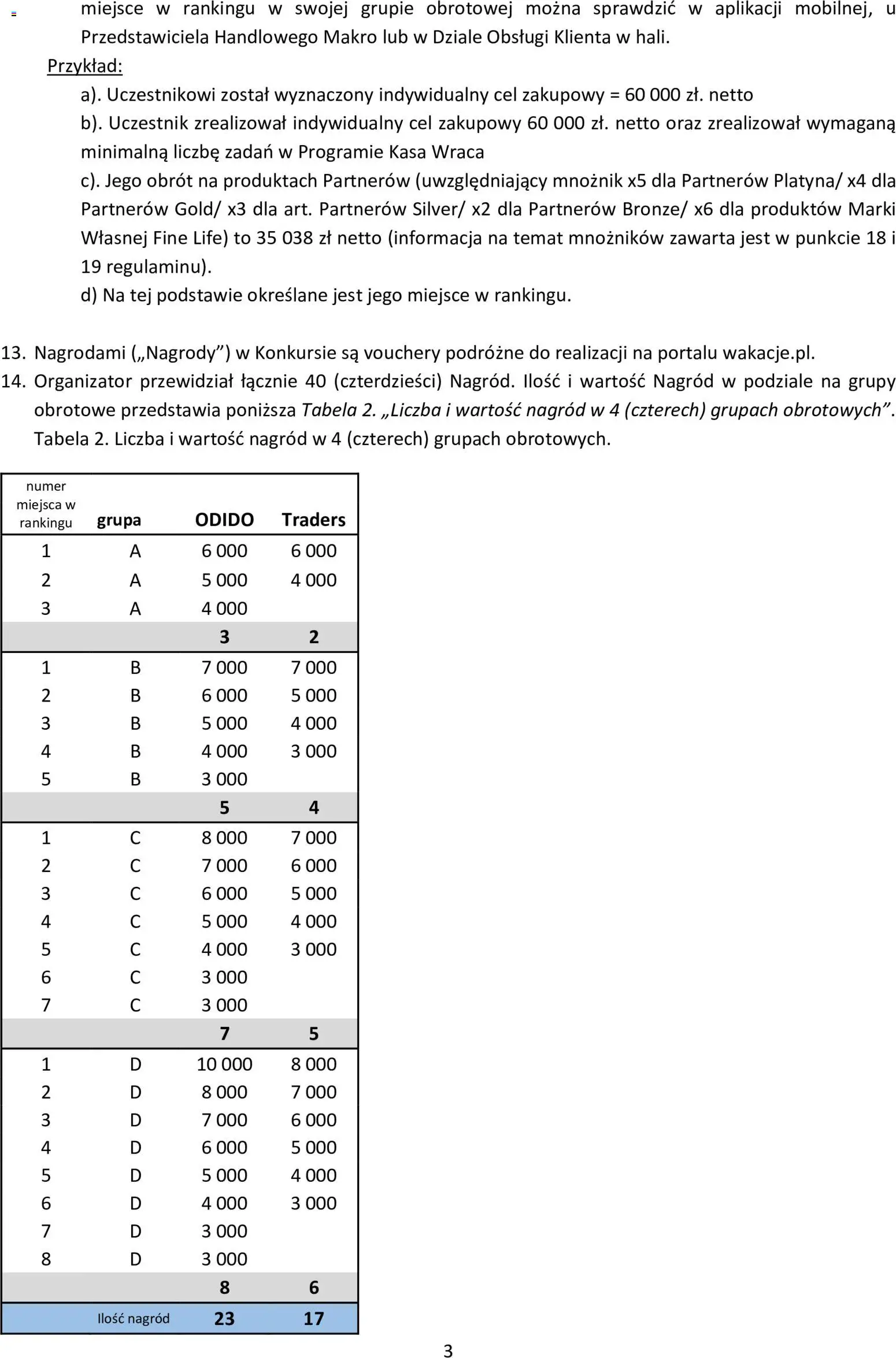 Makro gazetka - Konkursowa Odido od 28.04.2026 | Strona: 7