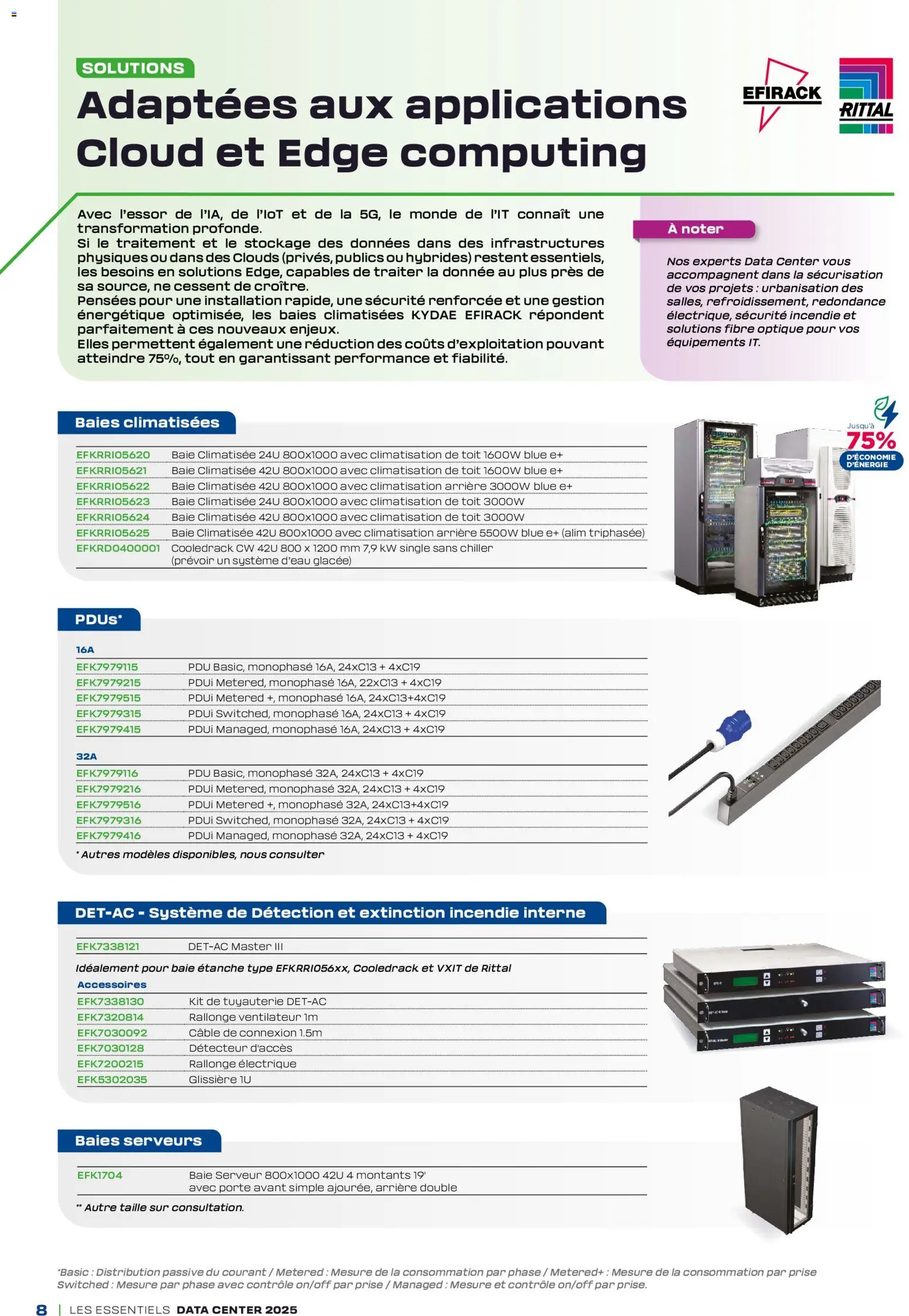 {H1} | Page: 8 | Produits: Climatisation, Ventilateur, Porte, Prise
