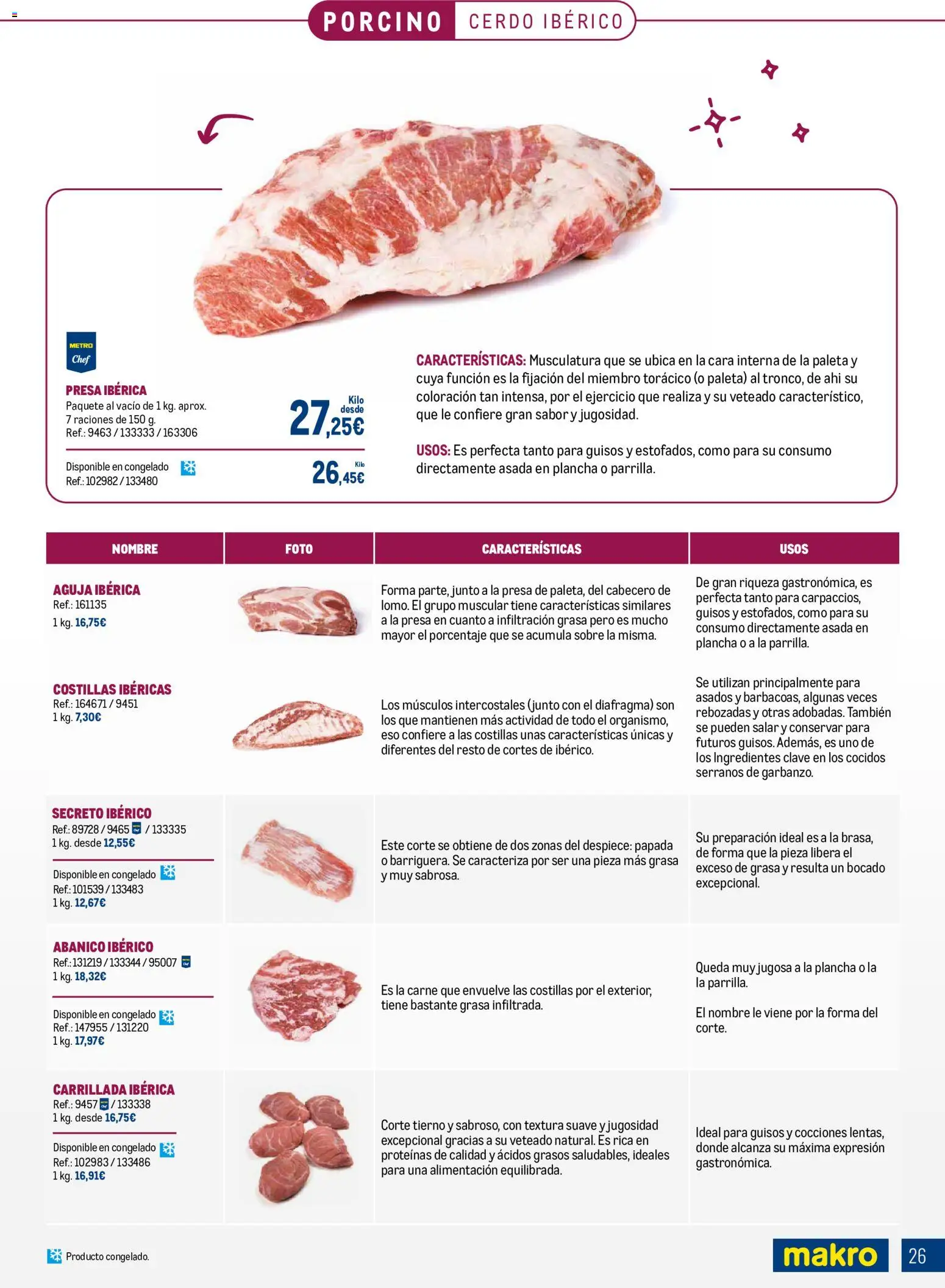 Makro Expertos en Carne Centro │ válido desde el 01.06.2026 | Página: 26 | Productos: Κρεμάστρα, Cerdo, Plancha