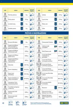 Metro leták platný od 25.06.2025 | Strana: 43 | Produkty: Pekáreň, Višne, Marhule, Mrazené jahody