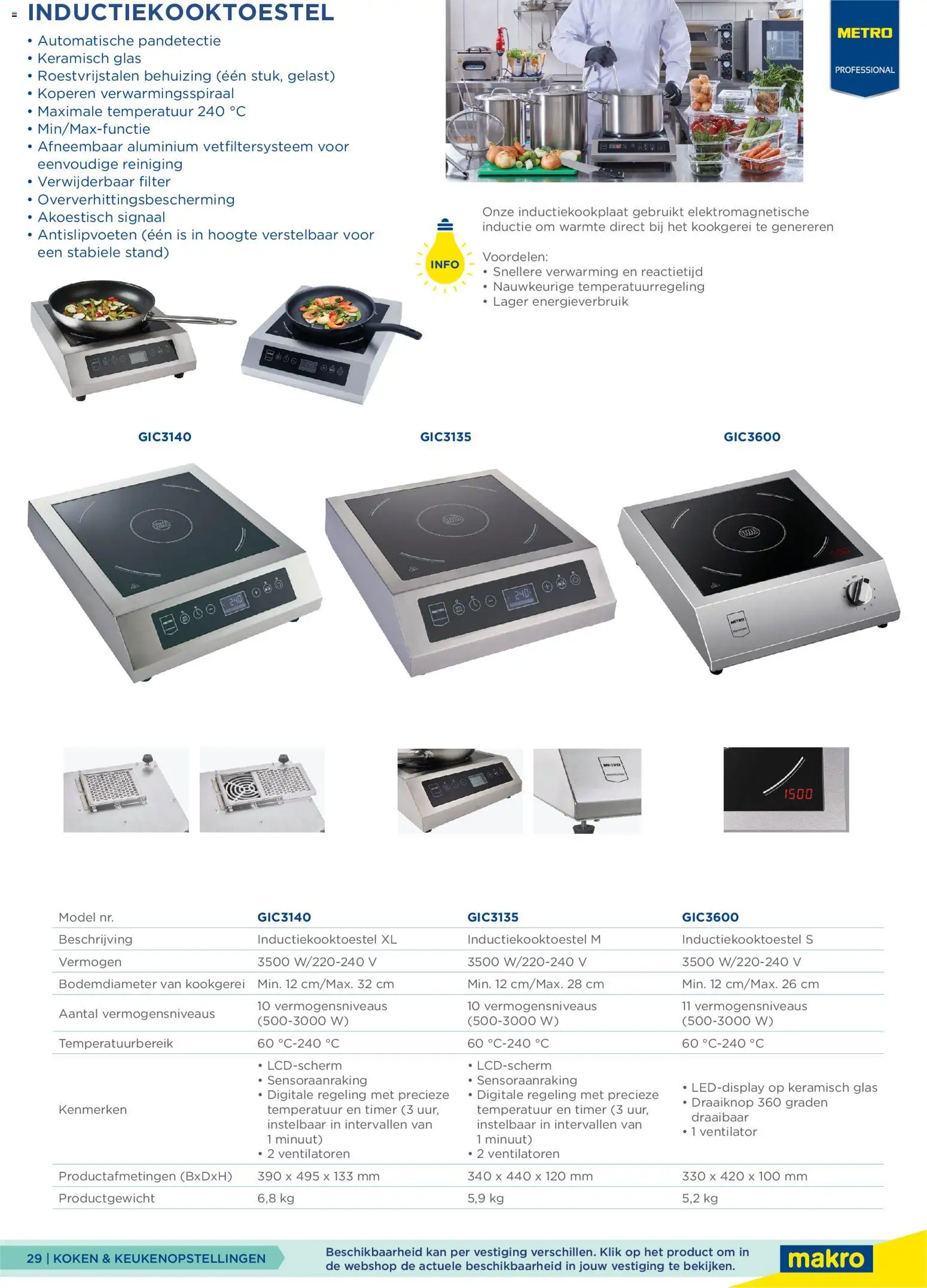 {H1} | Pagina: 29 | Producten: Behuizing, Ventilator, Inductiekookplaat, Glas