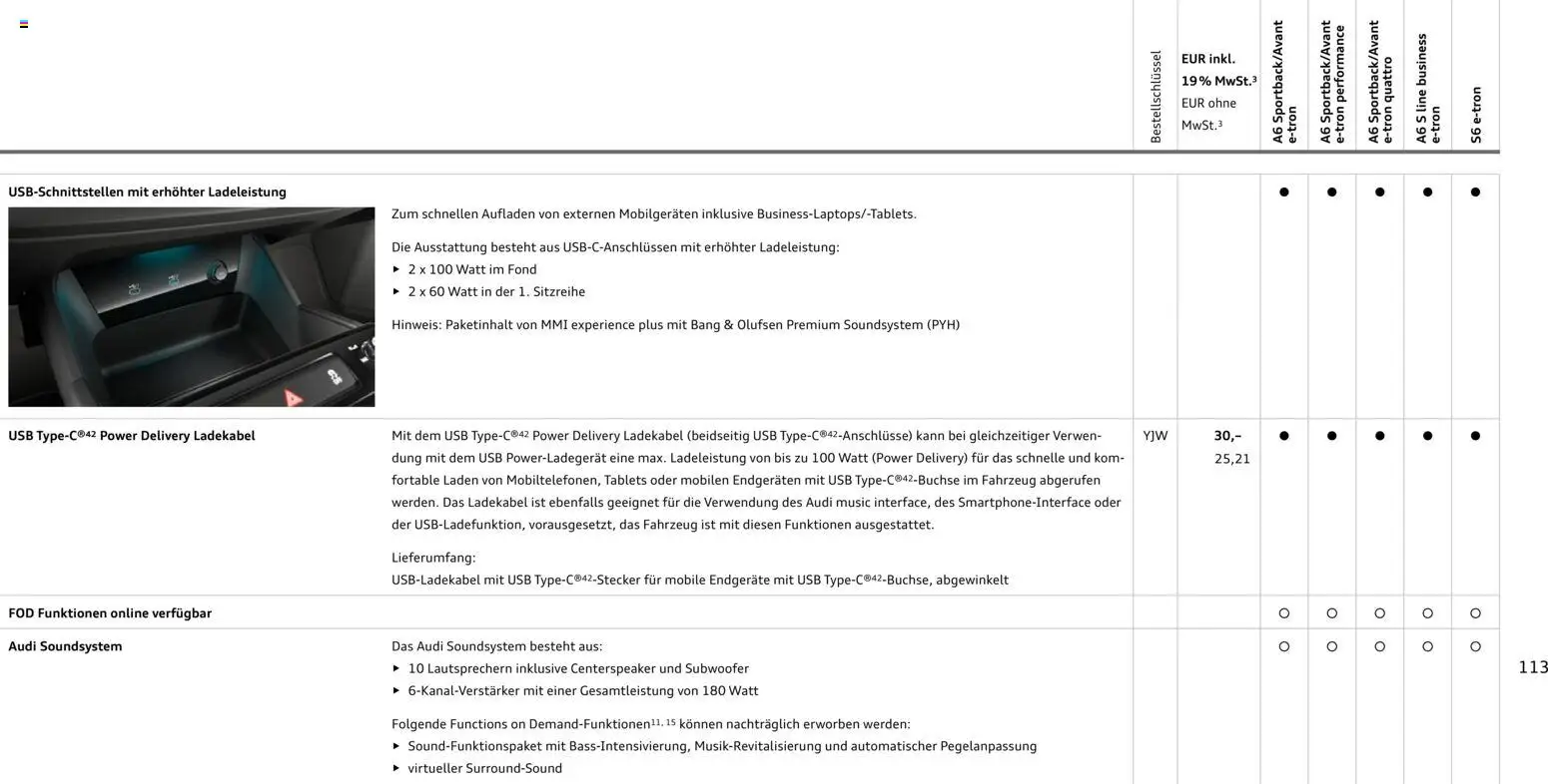 Audi A6 e-tron – gültig ab 23.06.2026 | Seite: 113 | Produkte: USB, Ladekabel, Soundsystem